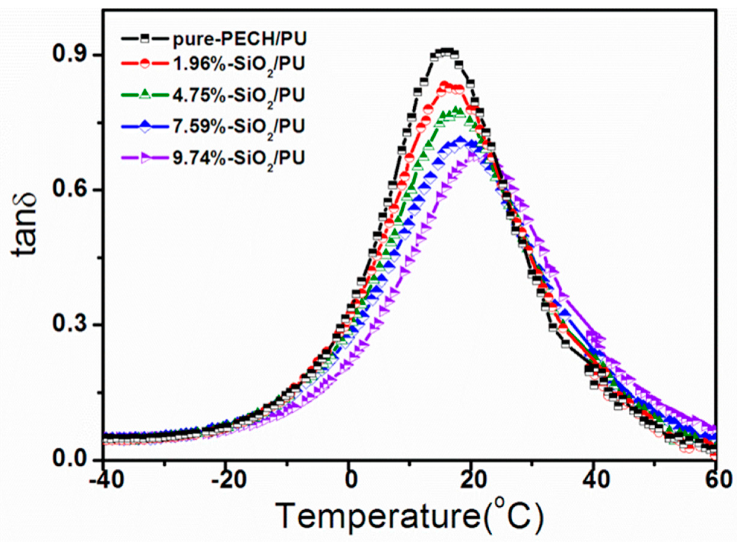 Polymers 11 00647 g005 Polymers 11 00647 g005