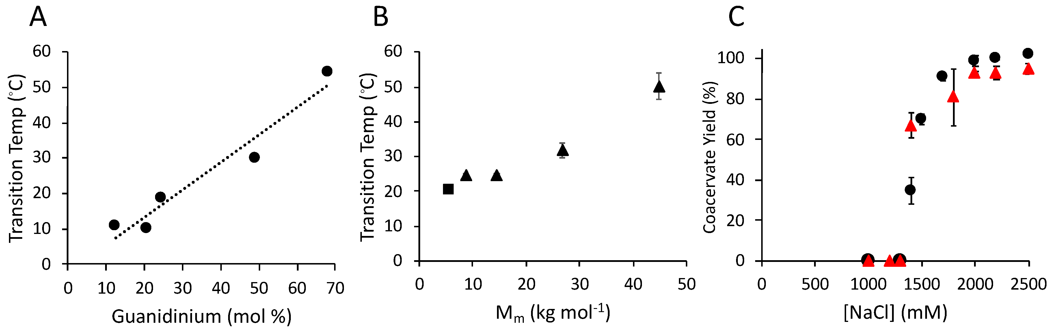 Polymers 11 00649 g005 550