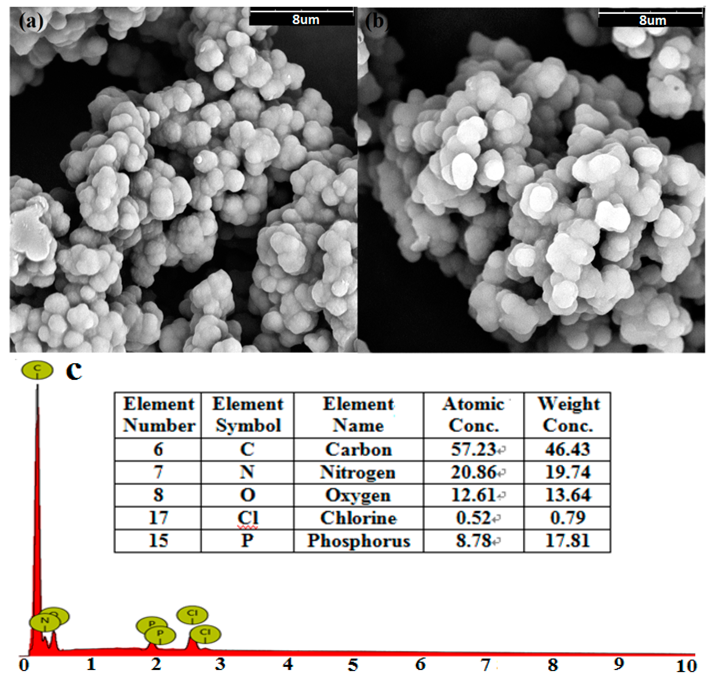 Polymers 11 00652 g002 550