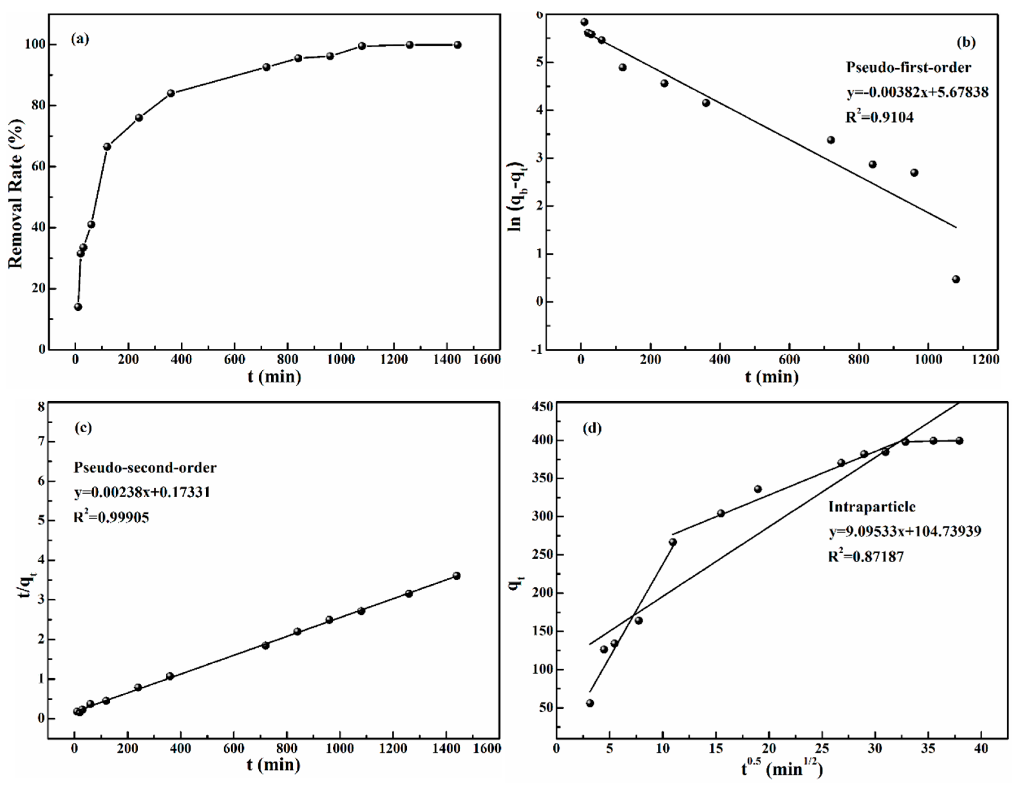 Polymers 11 00652 g004 550