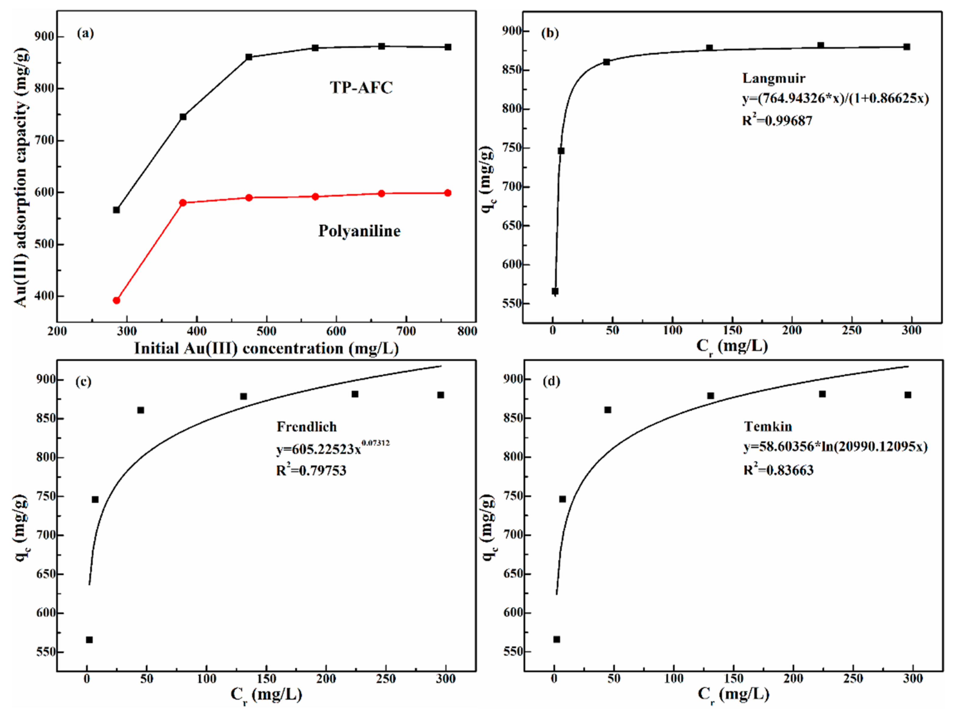 Polymers 11 00652 g005 550