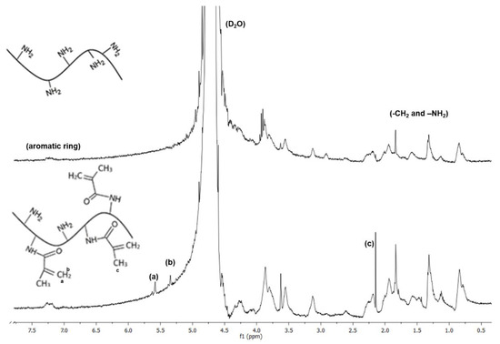 Photocrosslinkable Nanofibrous Asymmetric Membrane Designed
