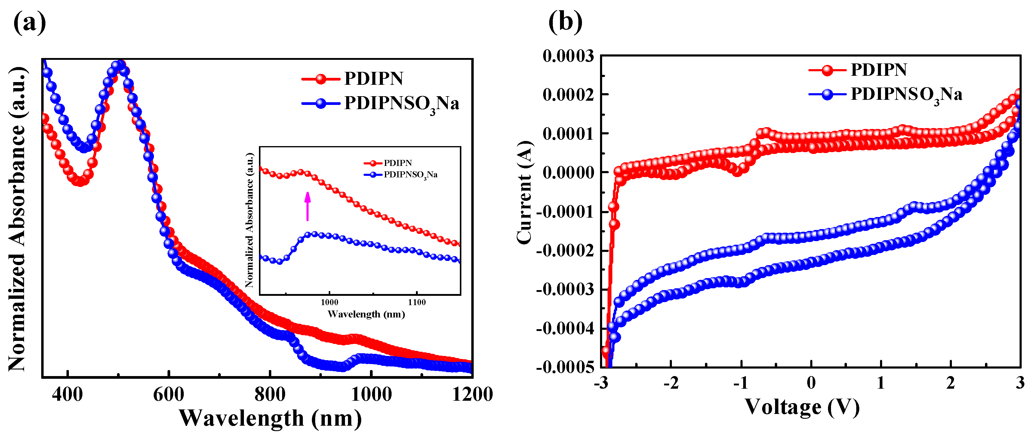 Polymers 11 00655 g001 Polymers 11 00655 g001