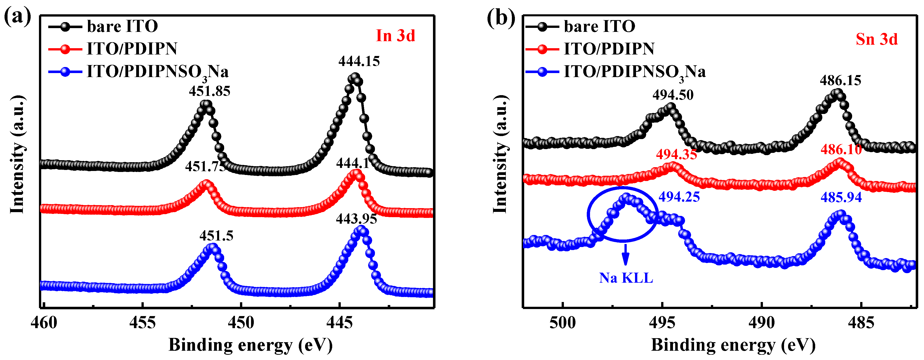 Polymers 11 00655 g004 Polymers 11 00655 g004