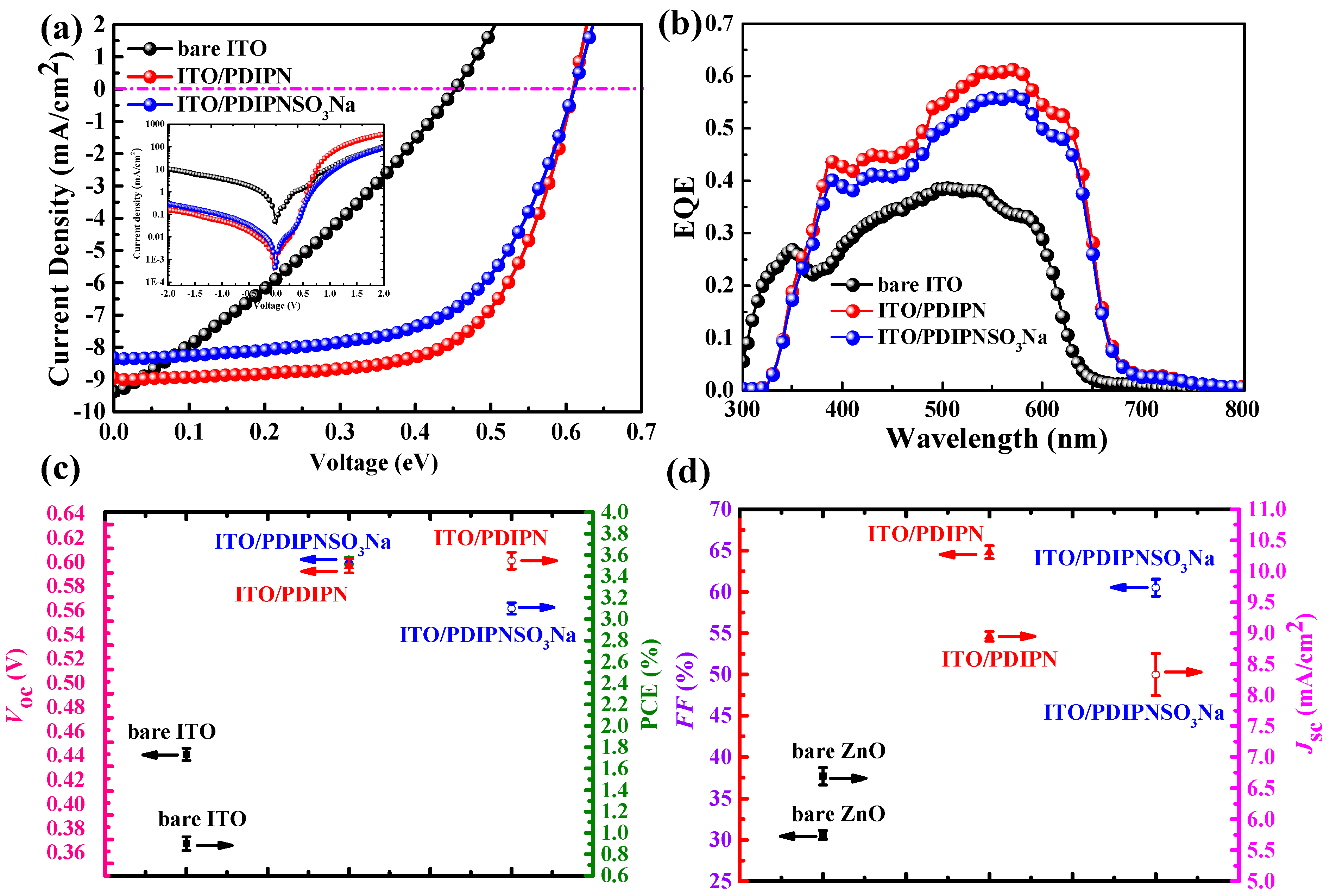 Polymers 11 00655 g008 Polymers 11 00655 g008
