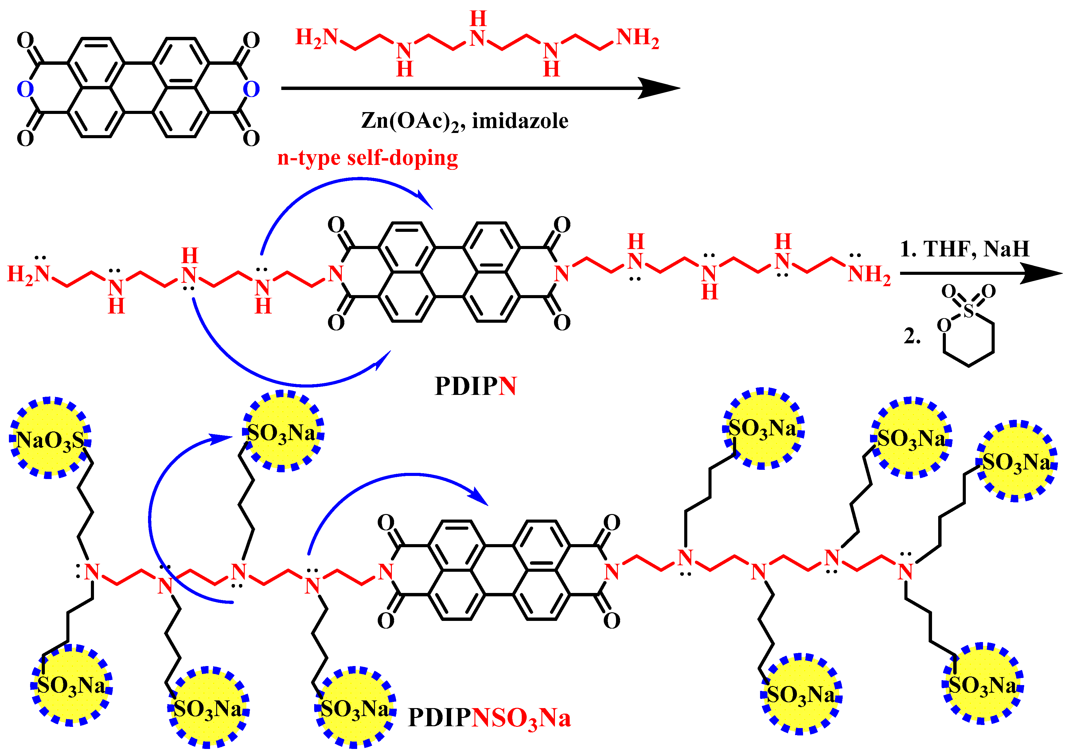 Polymers 11 00655 sch001 Polymers 11 00655 sch001