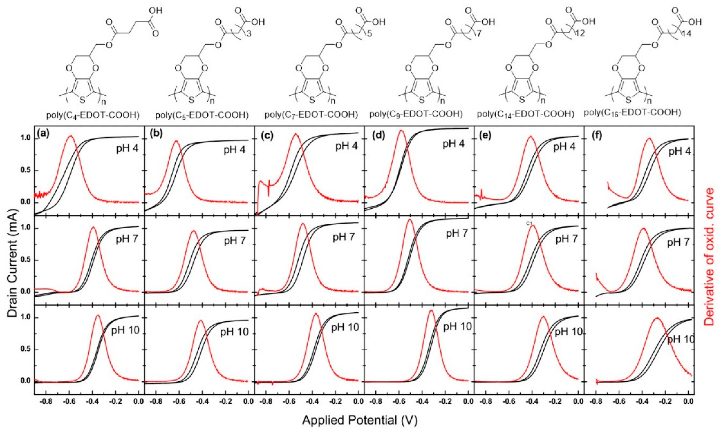 Polymers 11 00659 g002