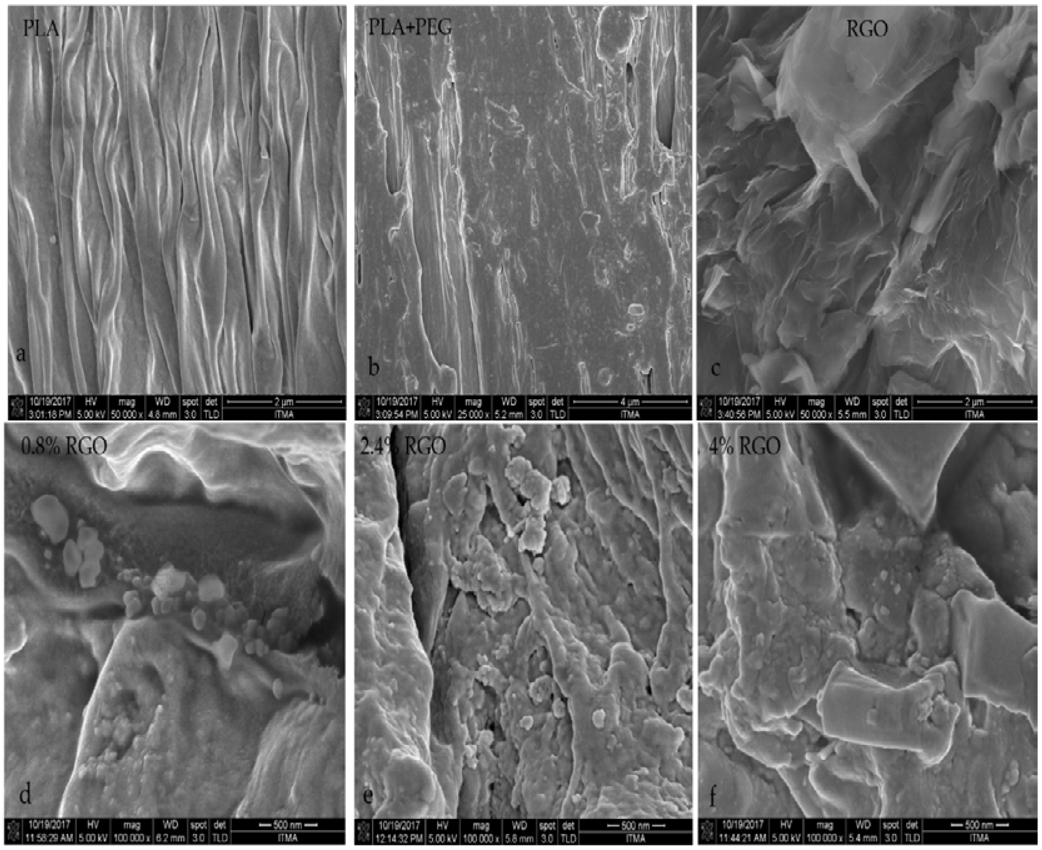 Polymers 11 00661 g006 Polymers 11 00661 g006