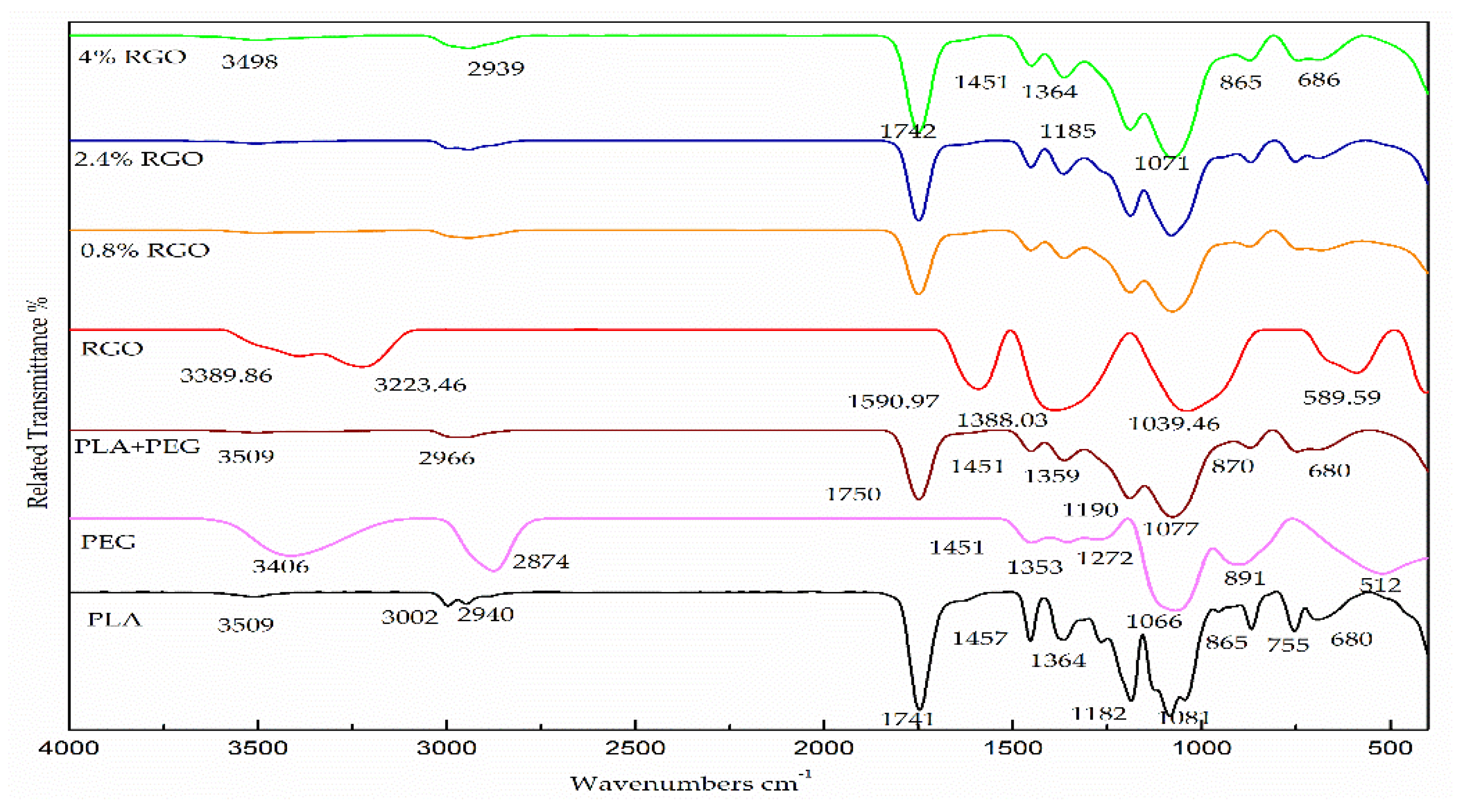 Polymers 11 00661 g007 Polymers 11 00661 g007