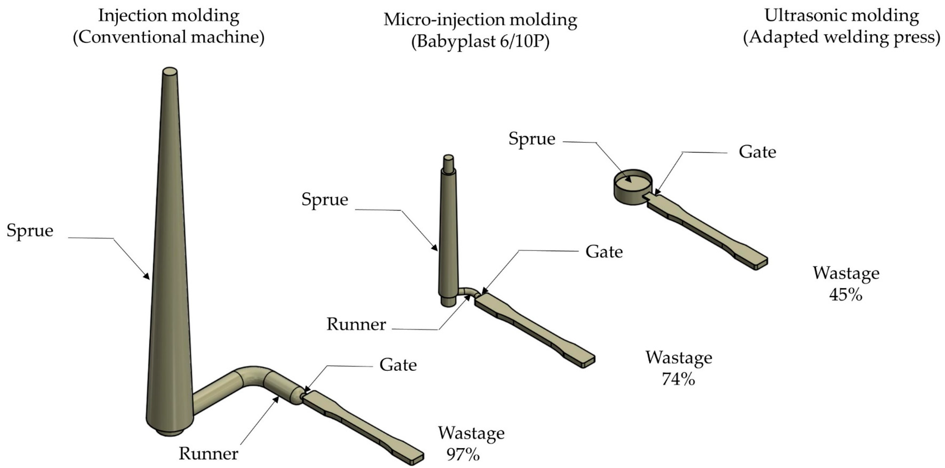 Polymers Free Full Text Ultrasonic Molding Technology Recent