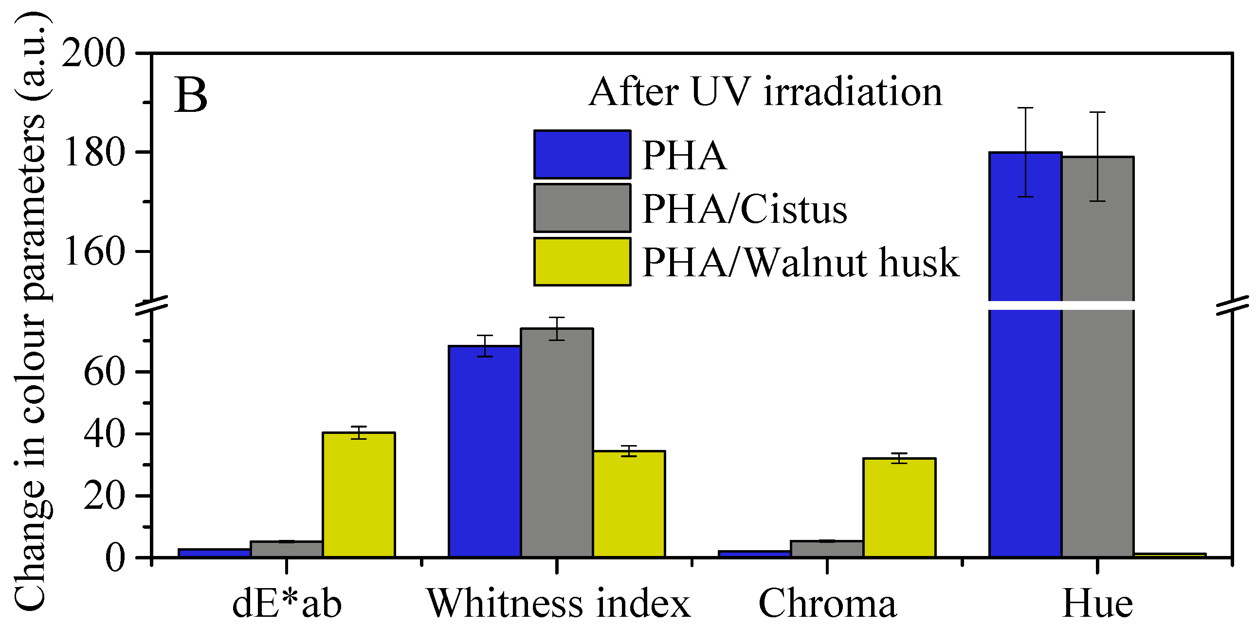 Polymers 11 00669 g007b