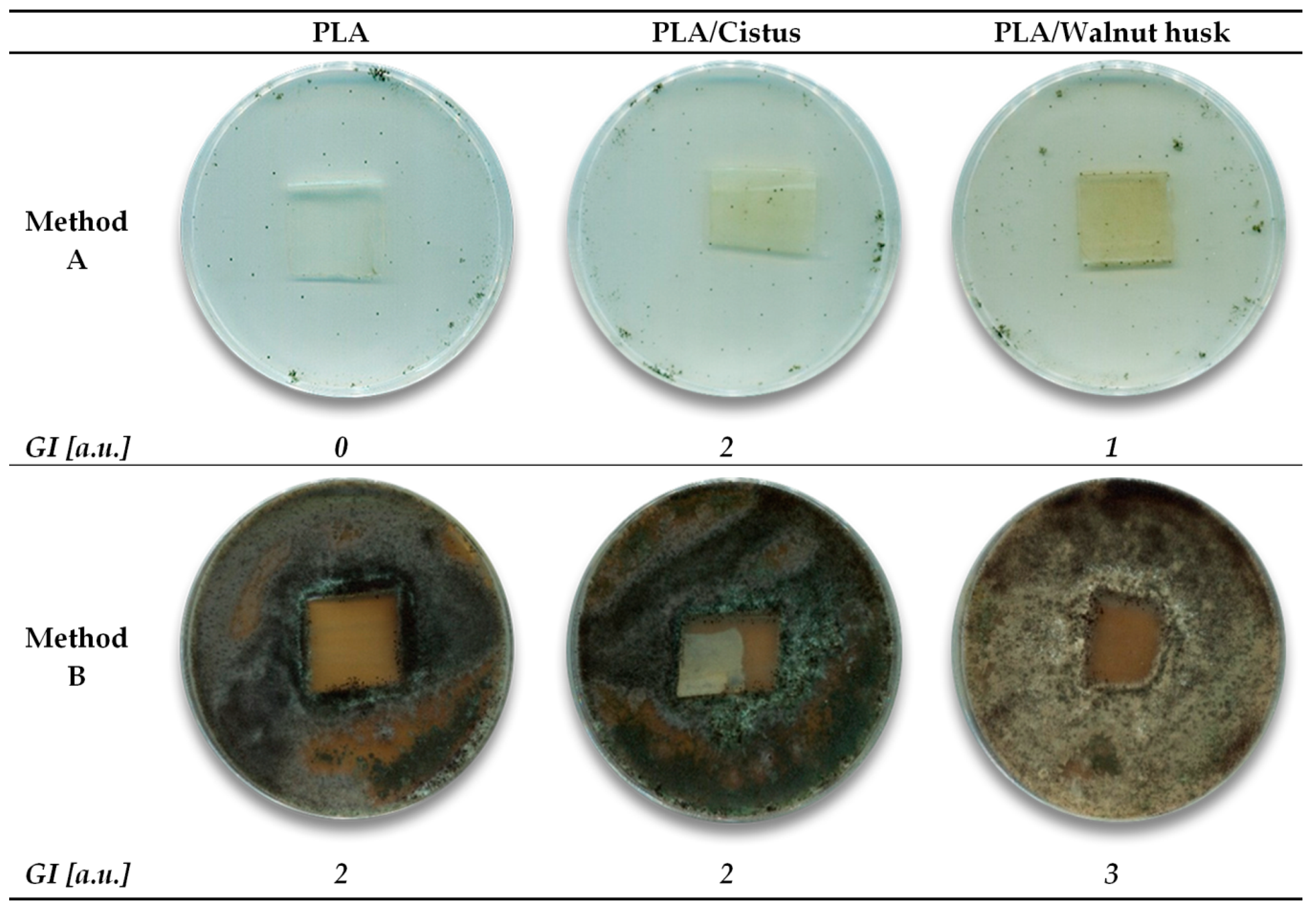 Polymers 11 00669 i001