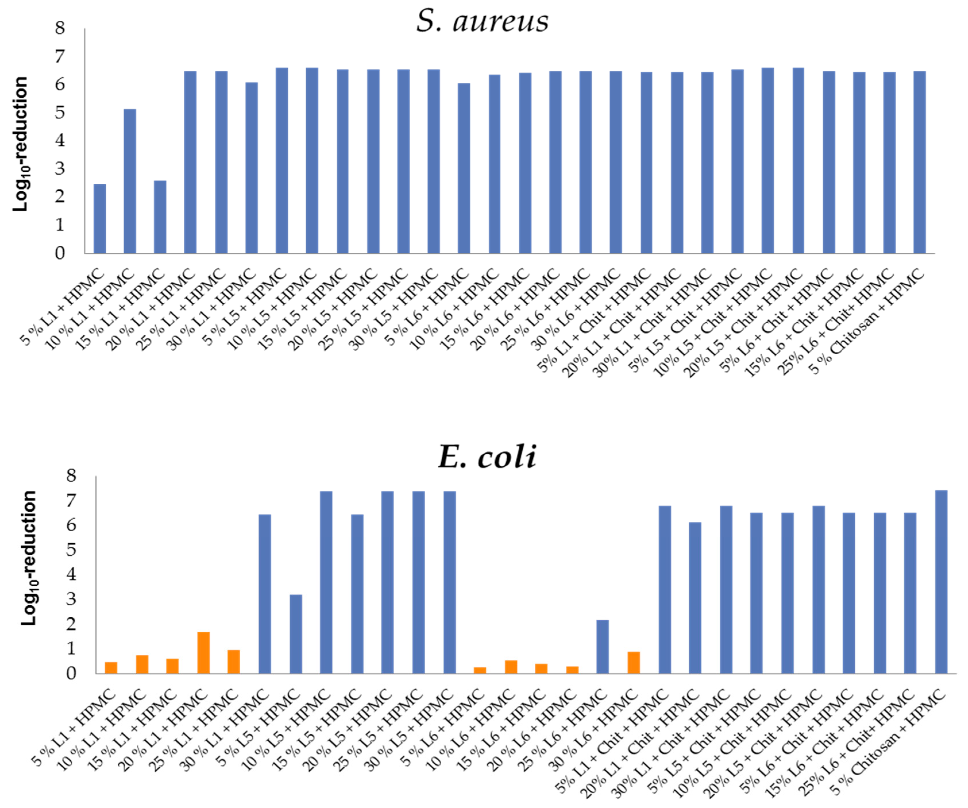 Polymers 11 00670 g006