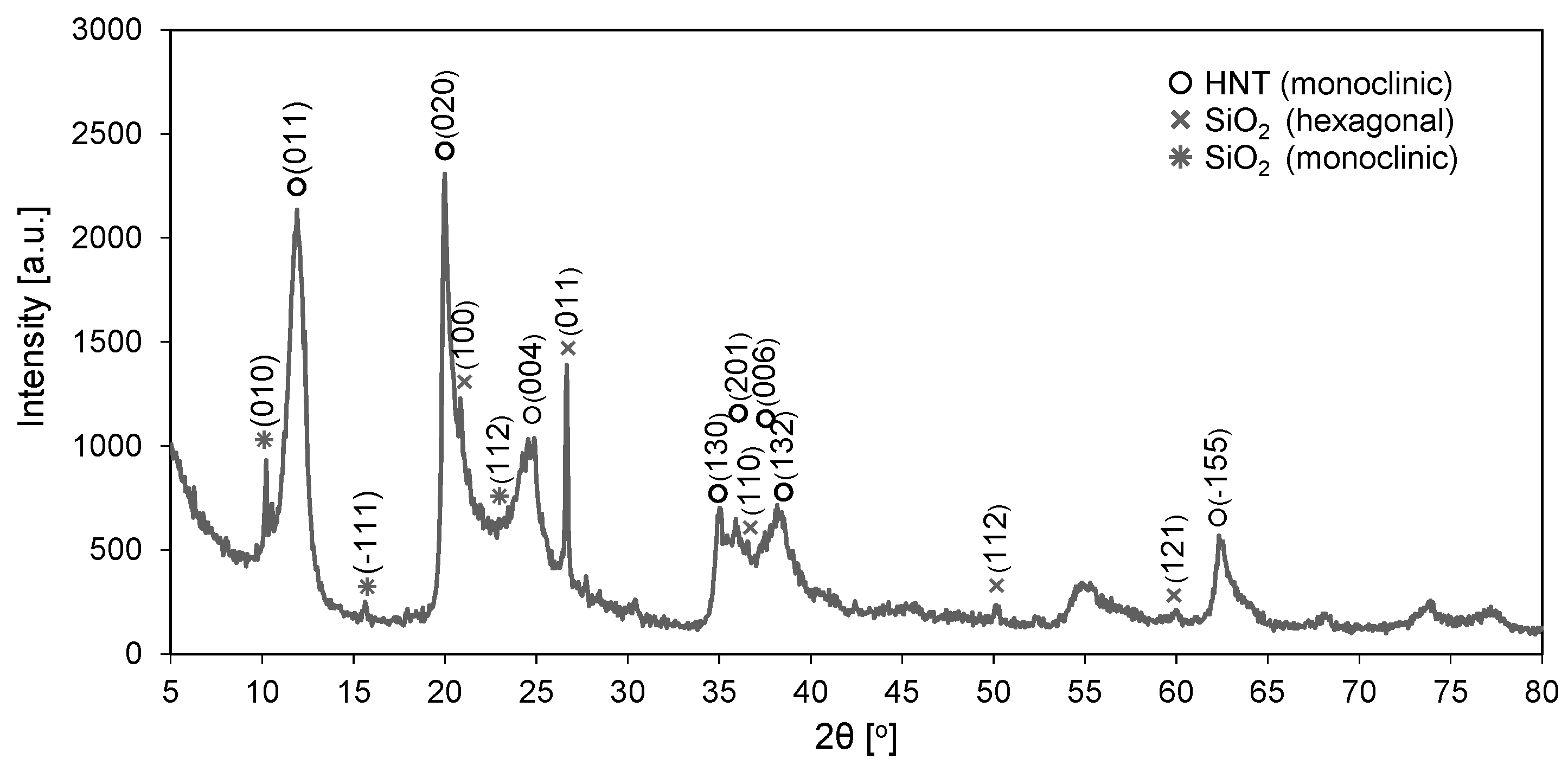 Polymers 11 00671 g002