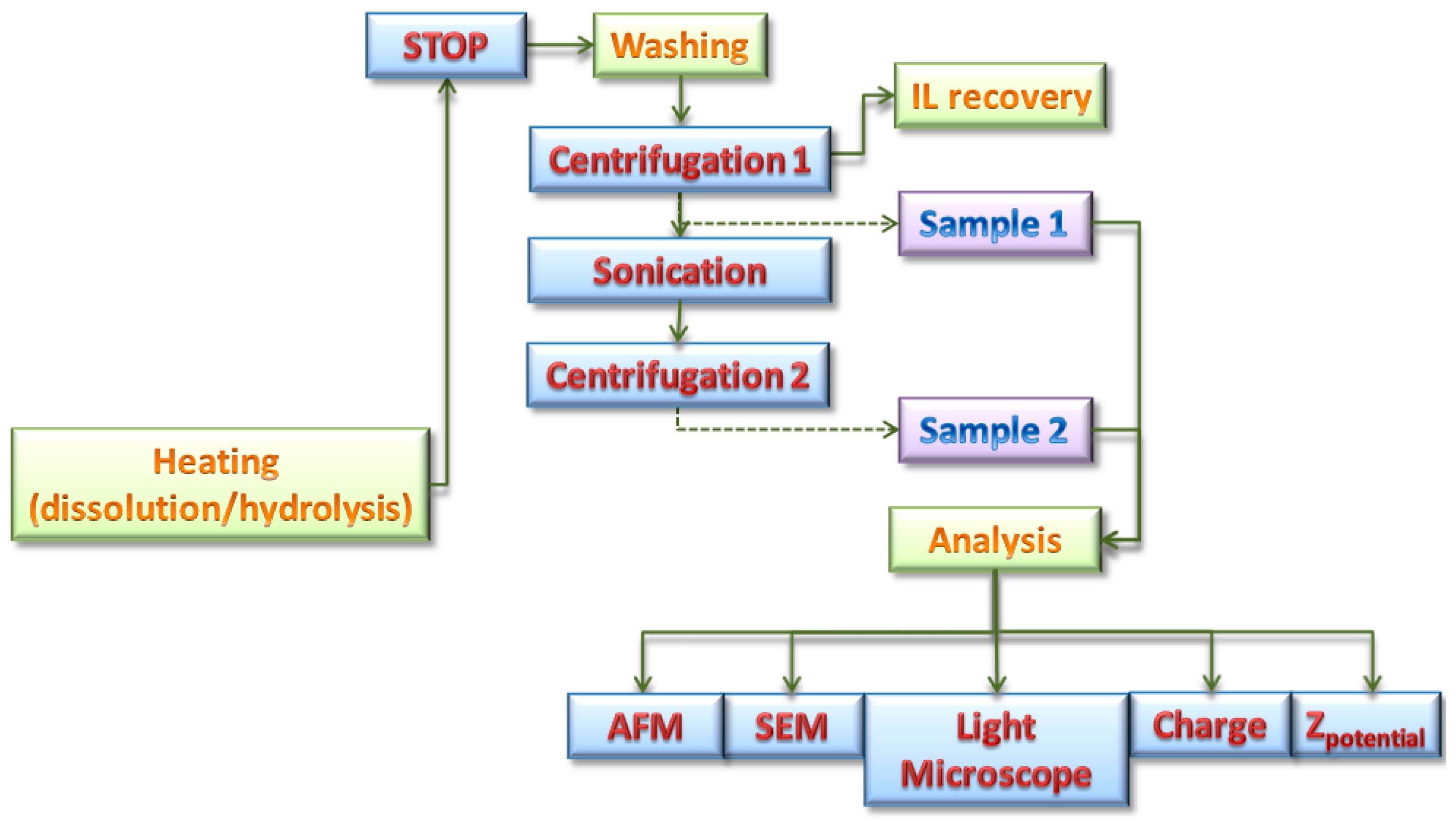 Polymers 11 00673 g001