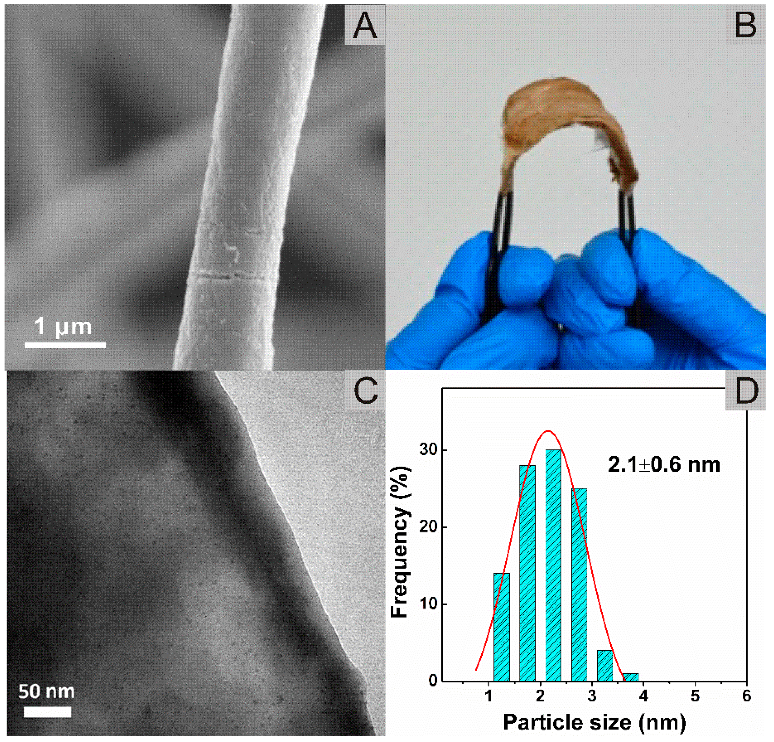 Polymers 11 00674 g003