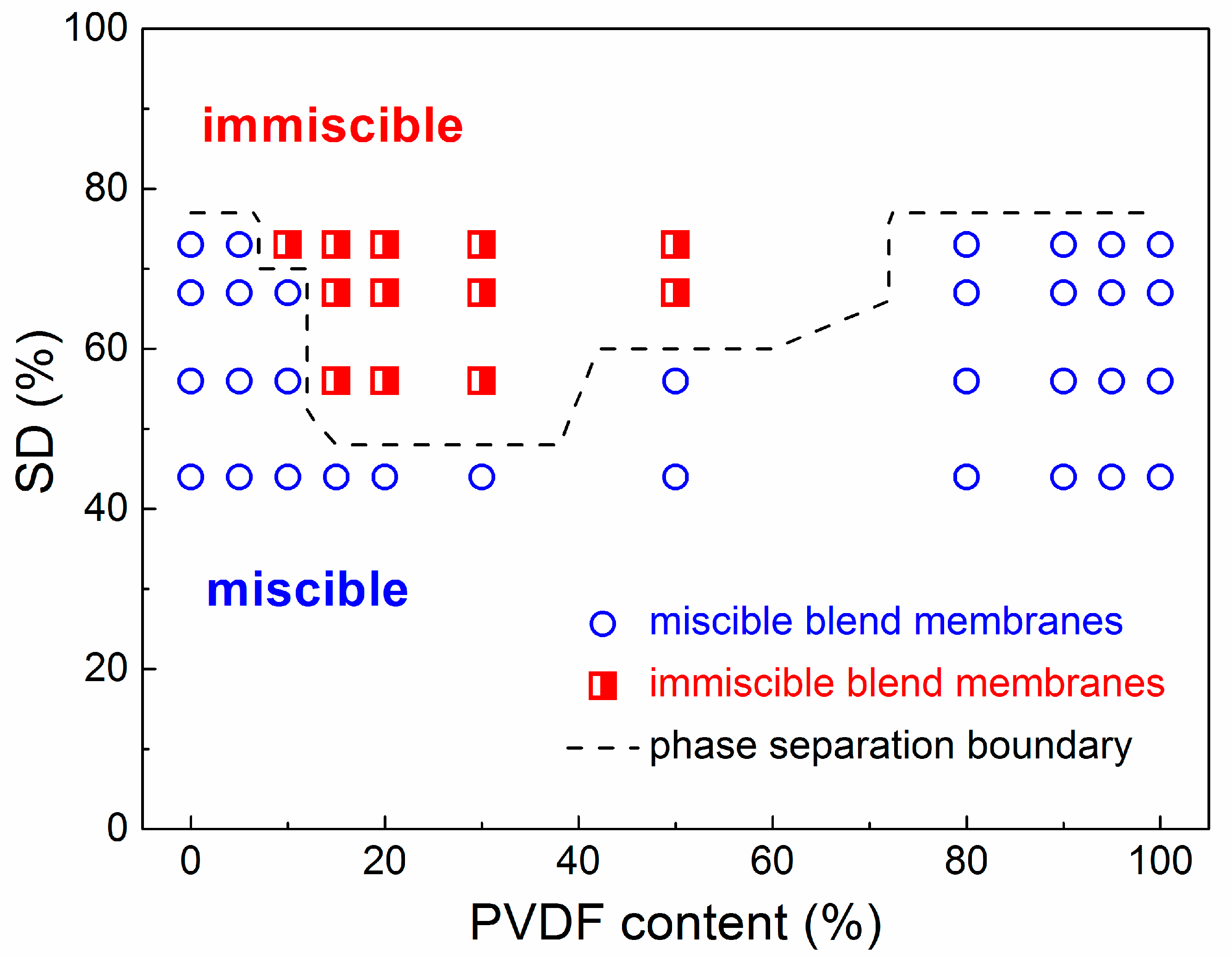 Polymers 11 00676 g003