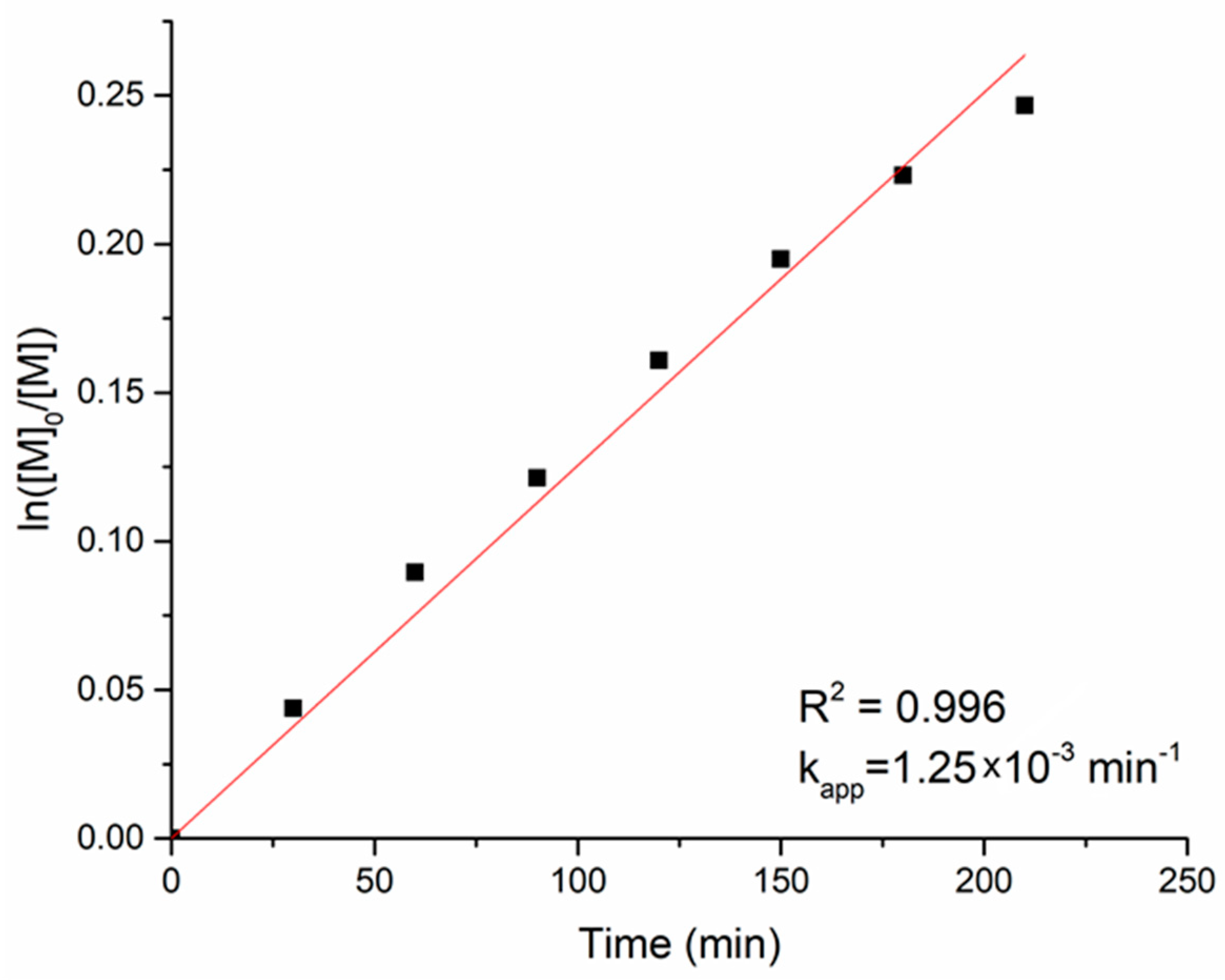 Polymers 11 00677 g004