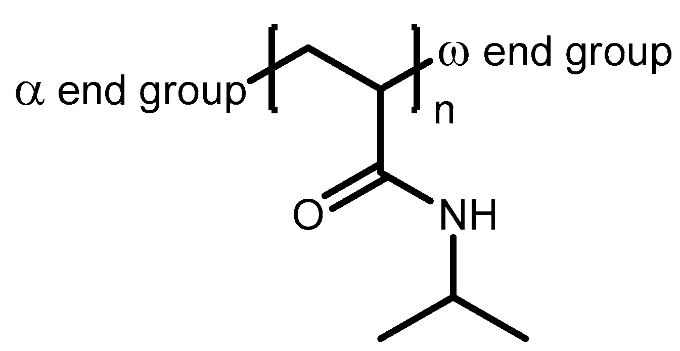 Polymers 11 00678 g001 Polymers 11 00678 g001