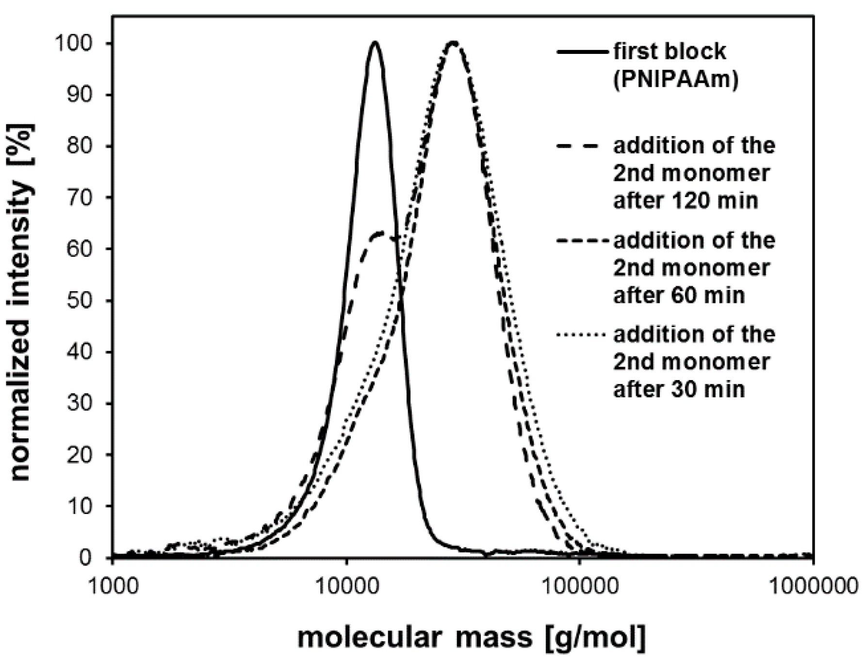 Polymers 11 00678 g004 Polymers 11 00678 g004