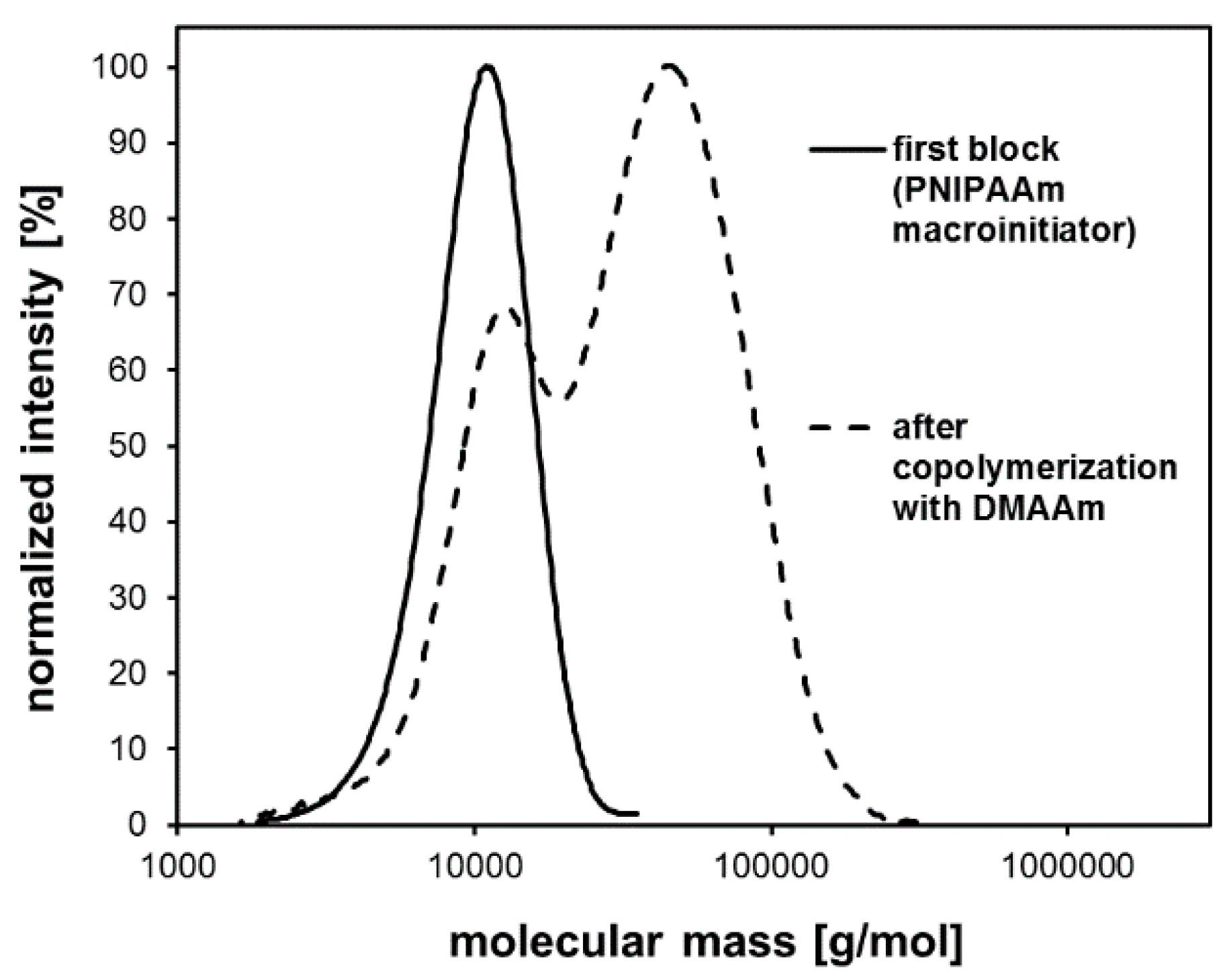 Polymers 11 00678 g005 Polymers 11 00678 g005