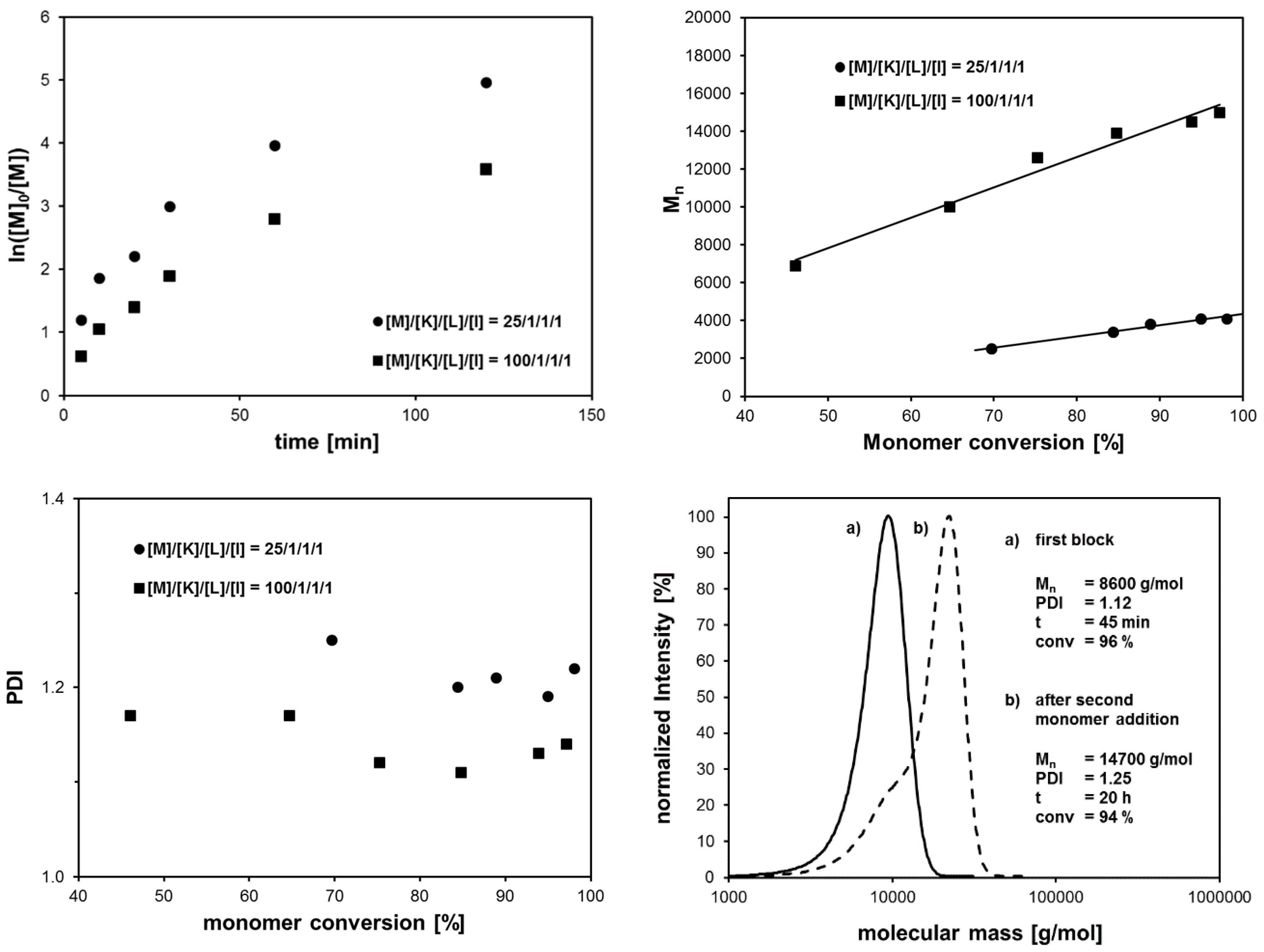 Polymers 11 00678 g006 Polymers 11 00678 g006