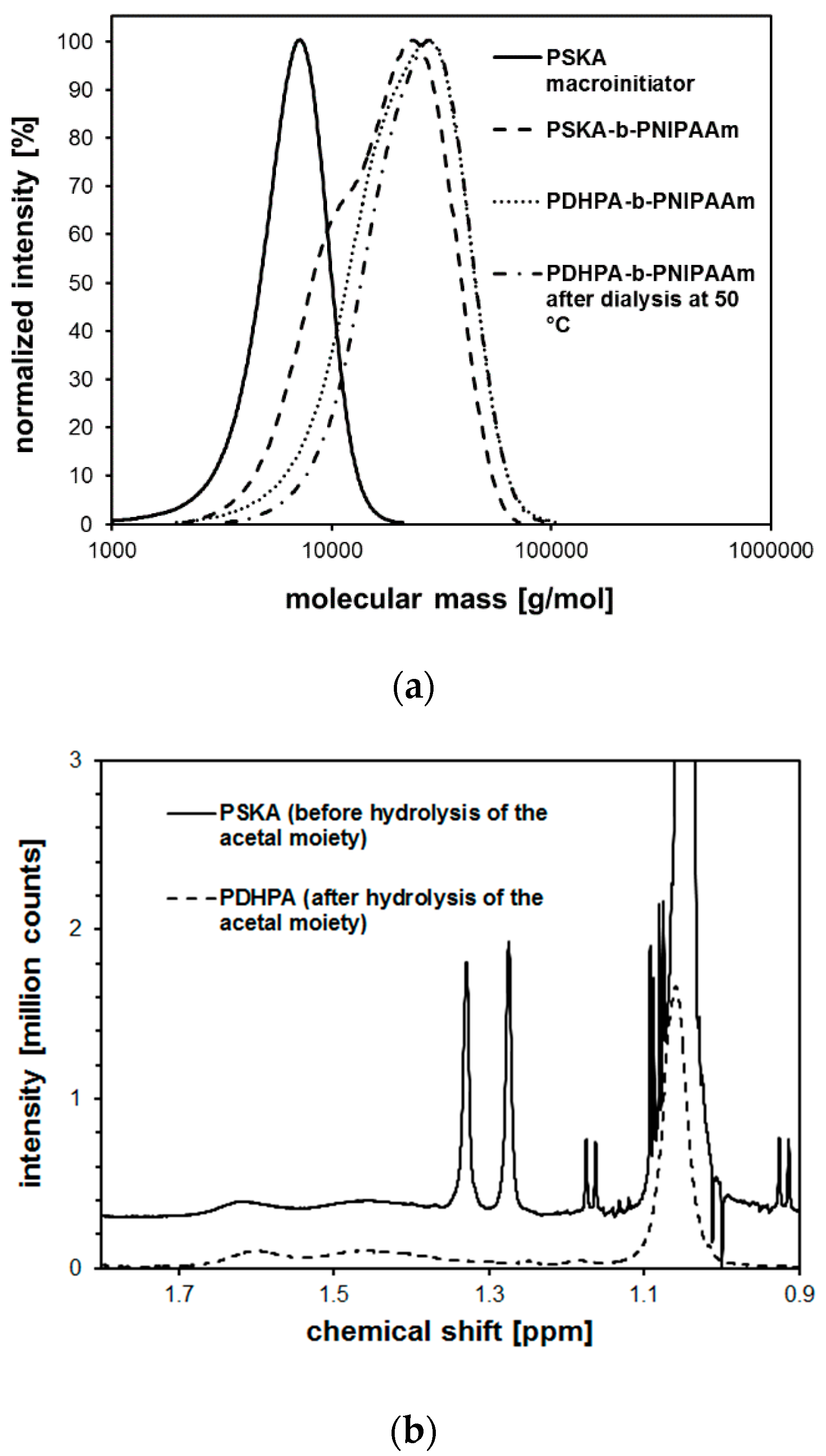 Polymers 11 00678 g011 Polymers 11 00678 g011
