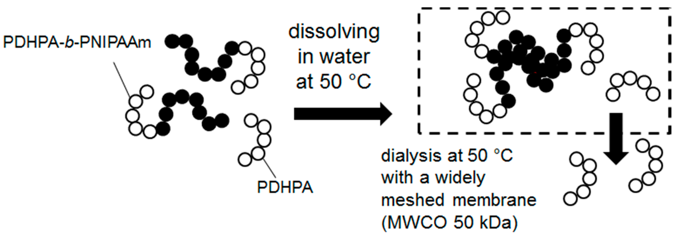Polymers 11 00678 g012 Polymers 11 00678 g012
