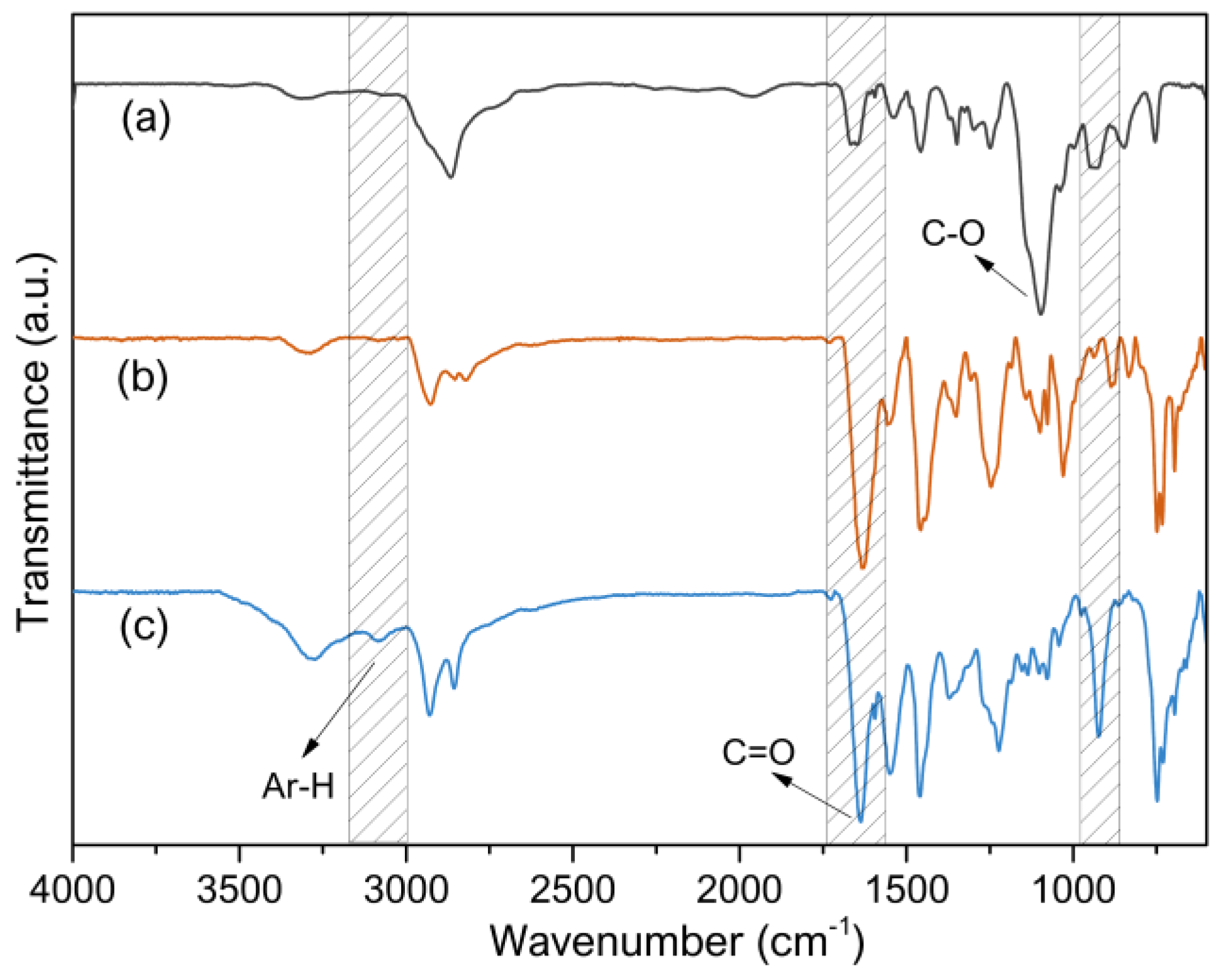 Polymers 11 00679 g002