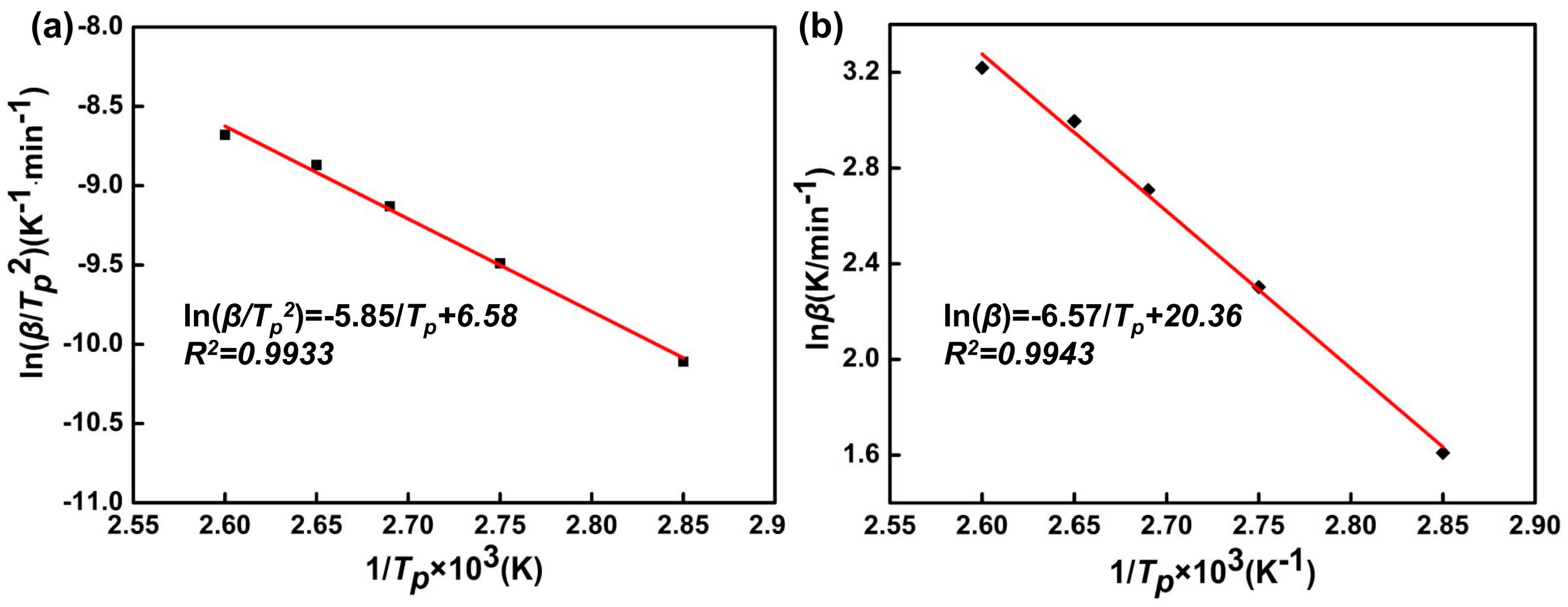 Polymers 11 00680 g003 Polymers 11 00680 g003