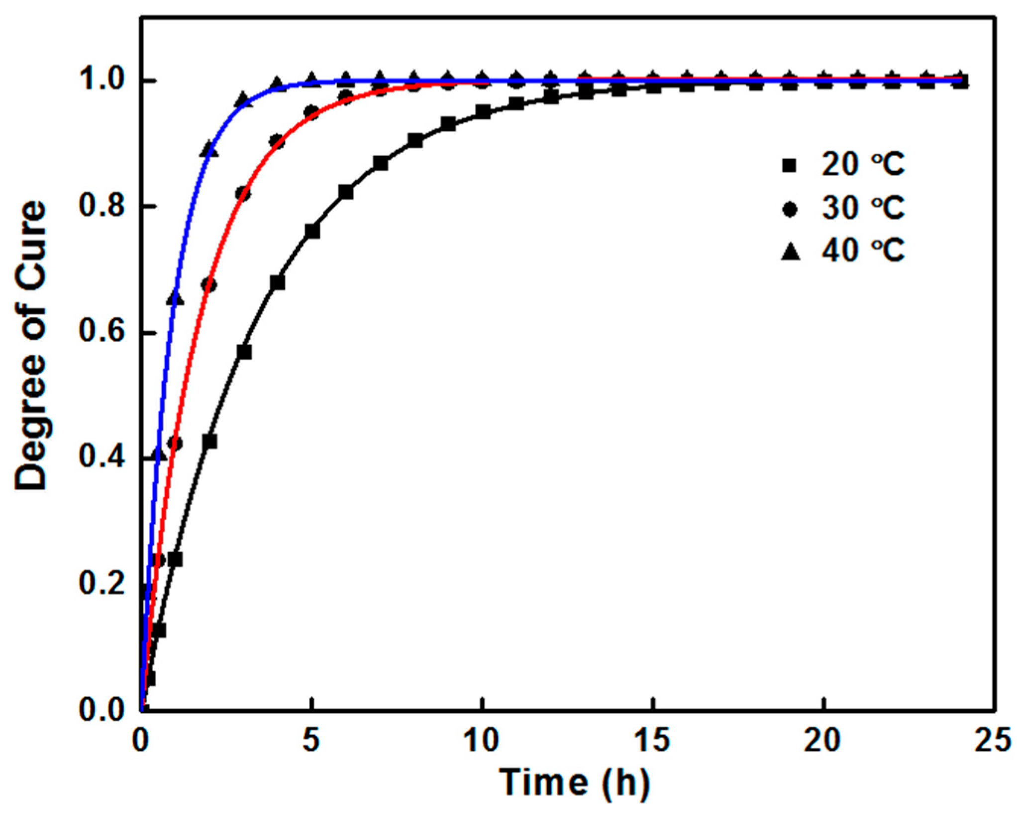 Polymers 11 00680 g004 Polymers 11 00680 g004