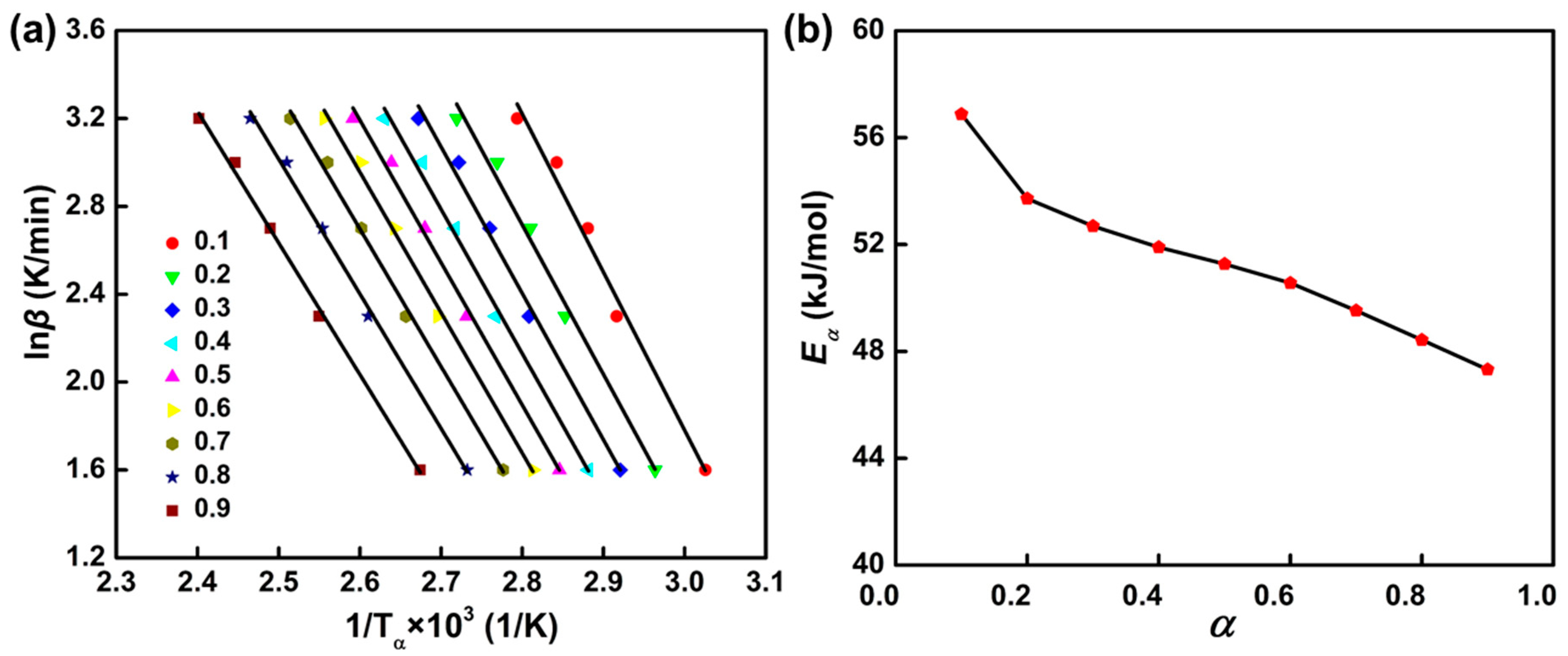 Polymers 11 00680 g007 Polymers 11 00680 g007