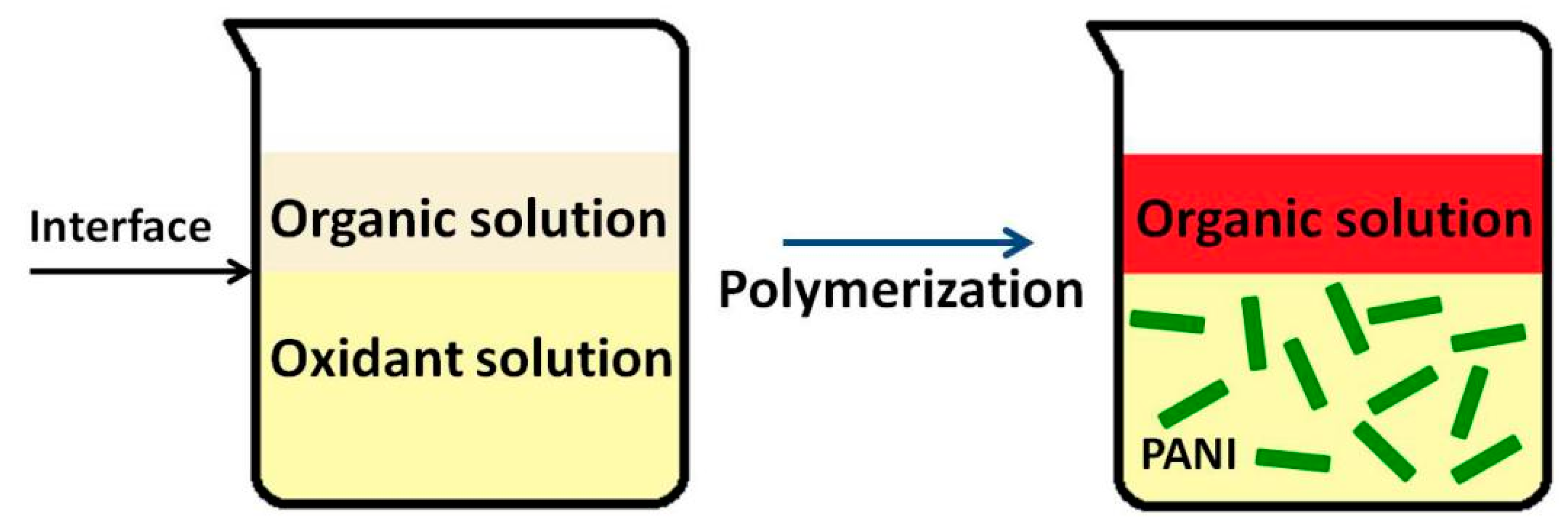 Polymers 11 00681 sch006