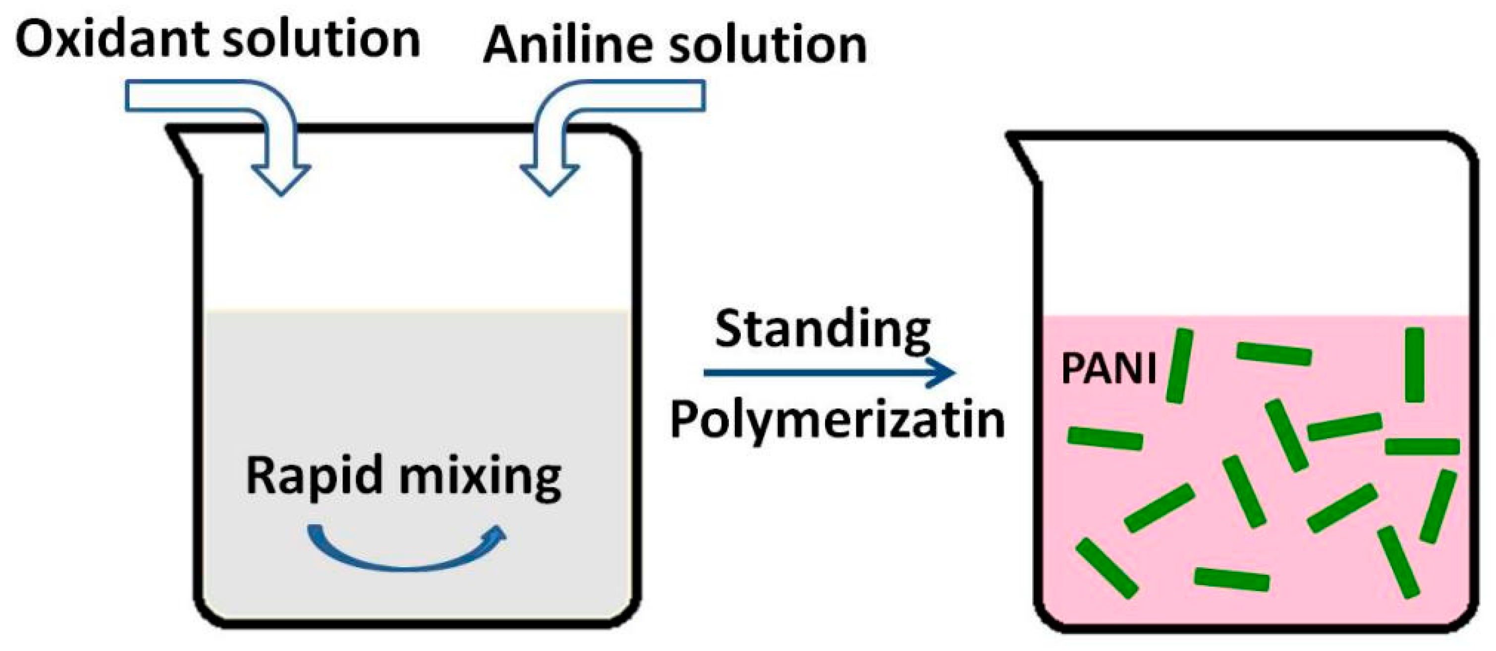Polymers 11 00681 sch007