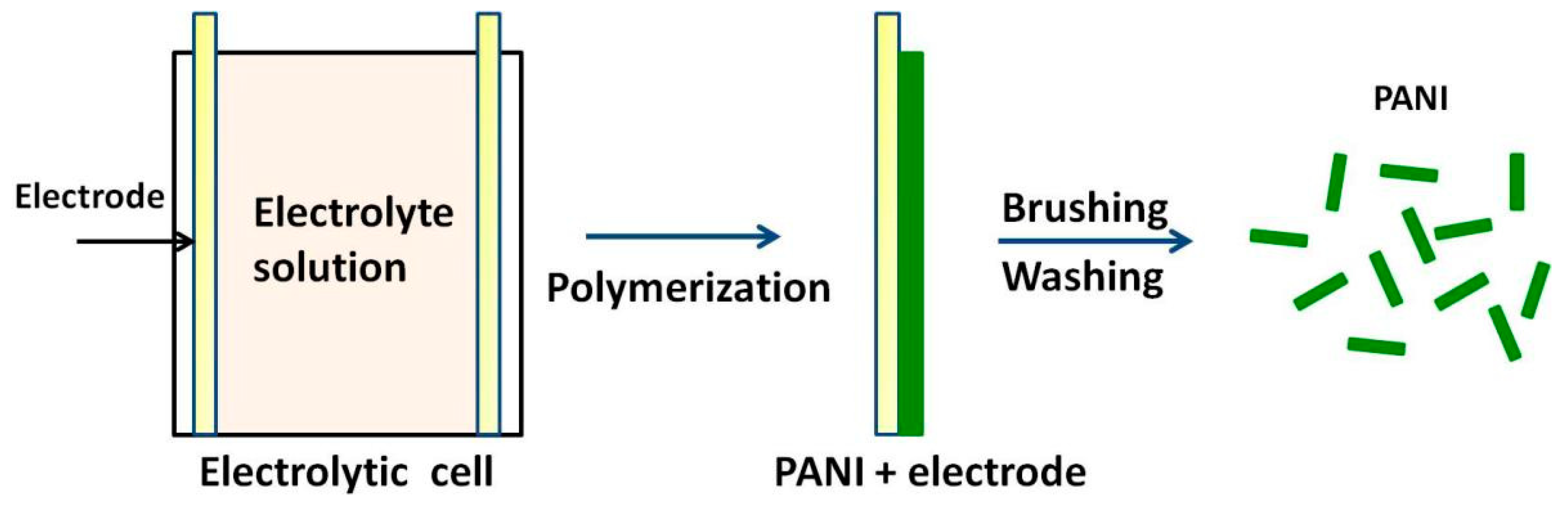 Polymers 11 00681 sch008