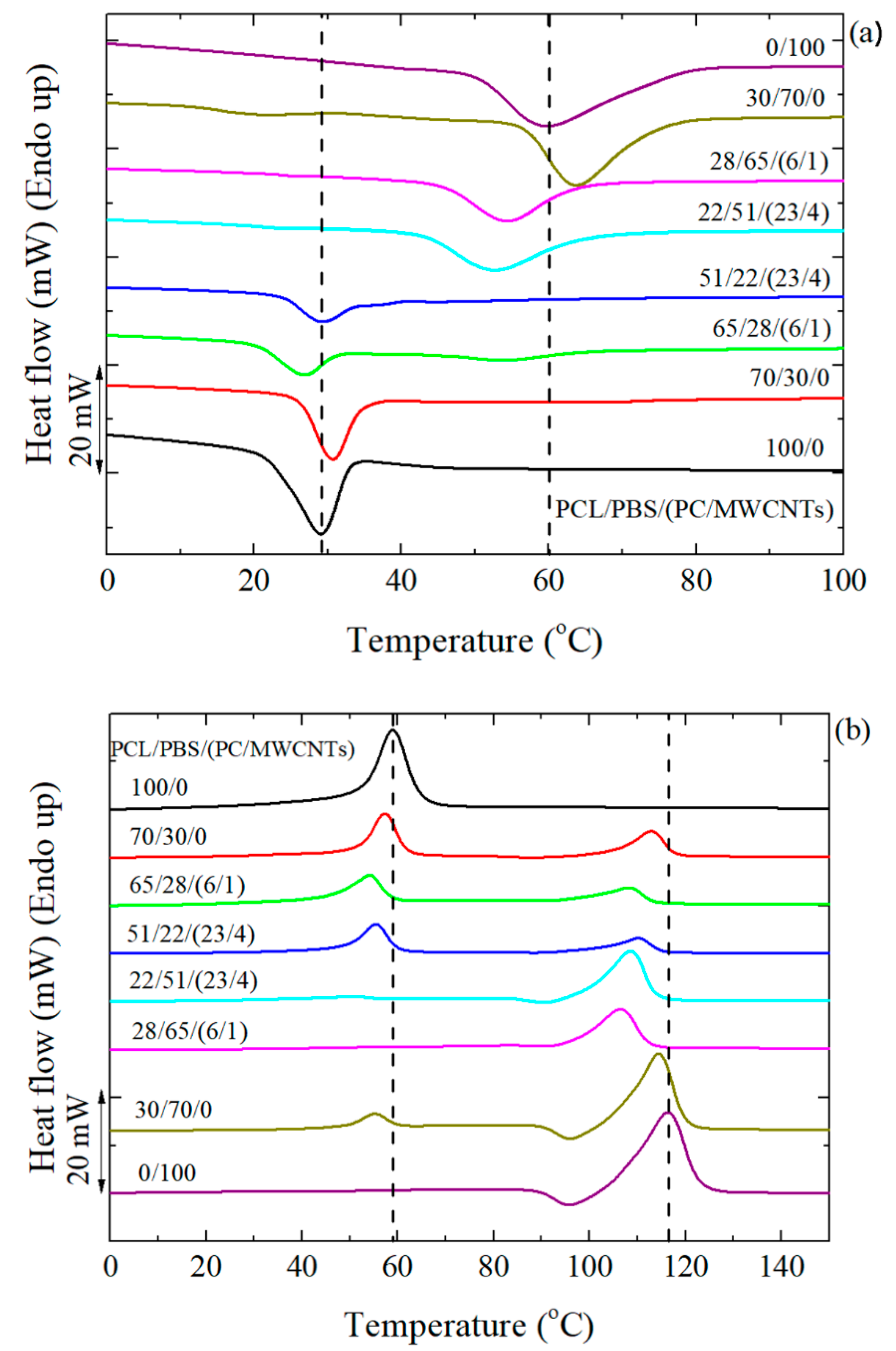 Polymers 11 00682 g003