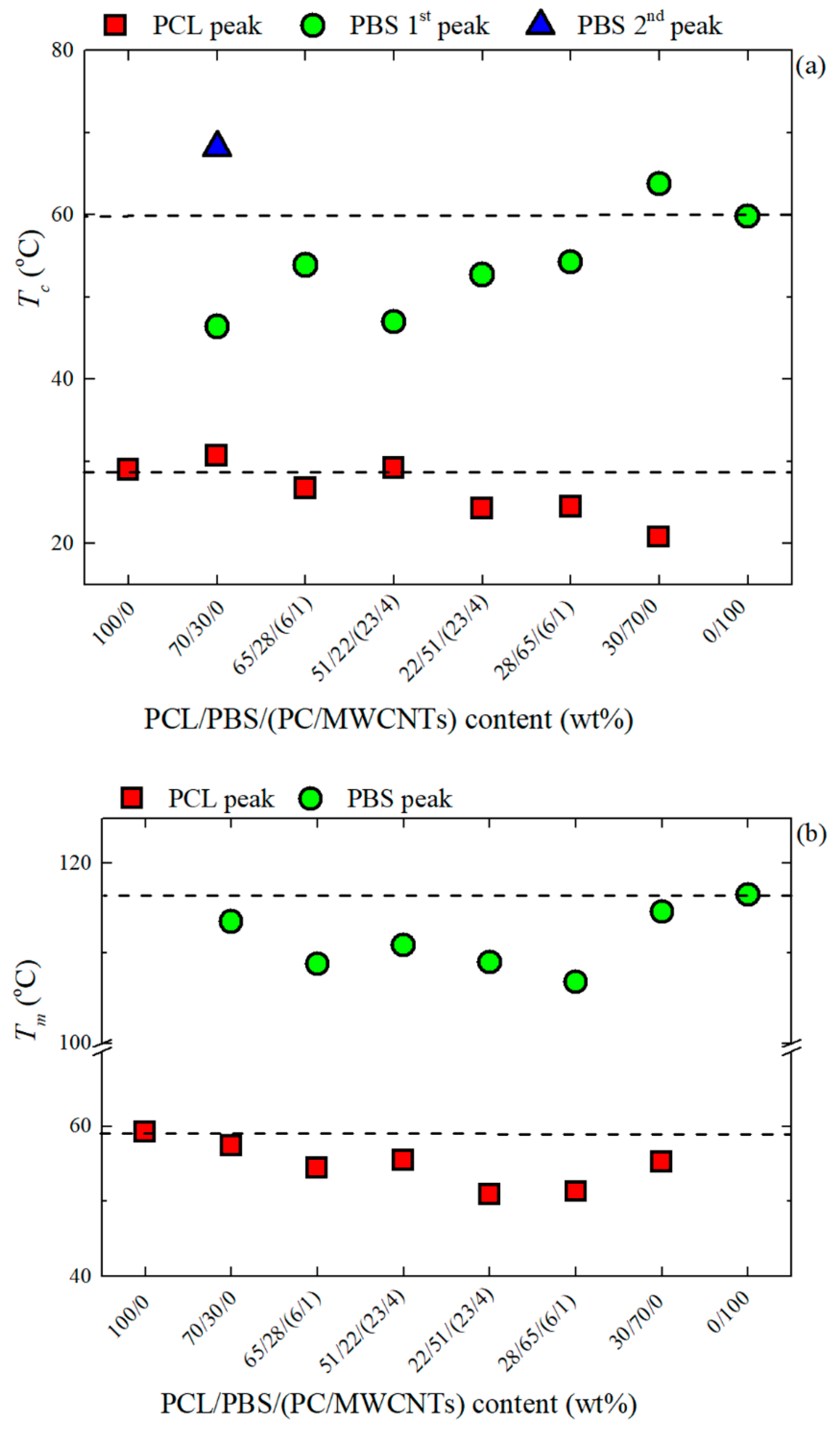 Polymers 11 00682 g004