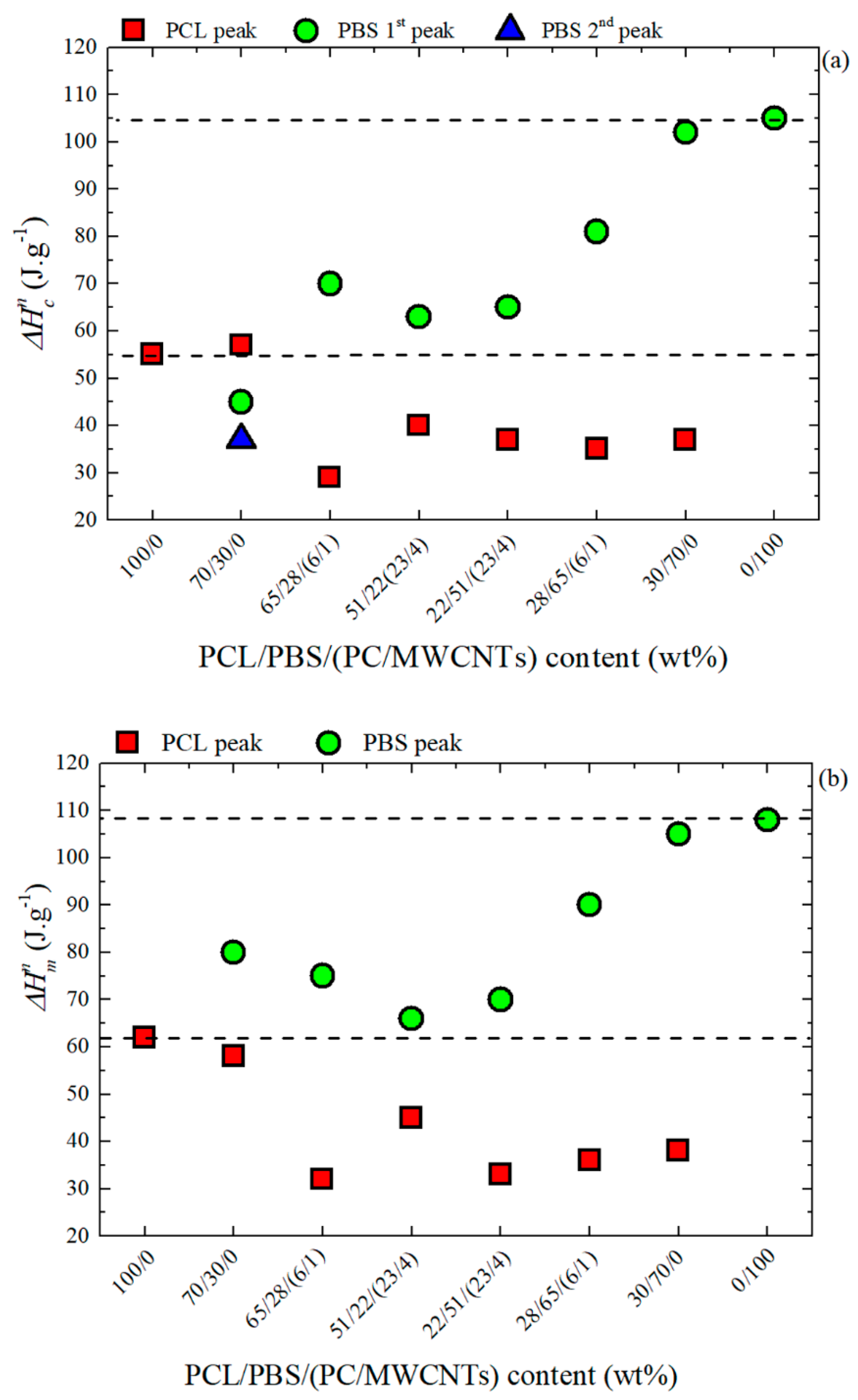 Polymers 11 00682 g005