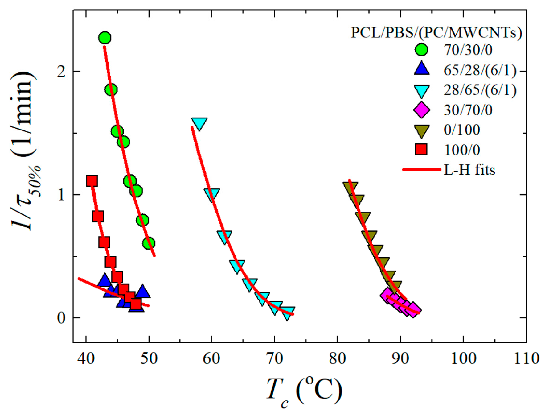 Polymers 11 00682 g006