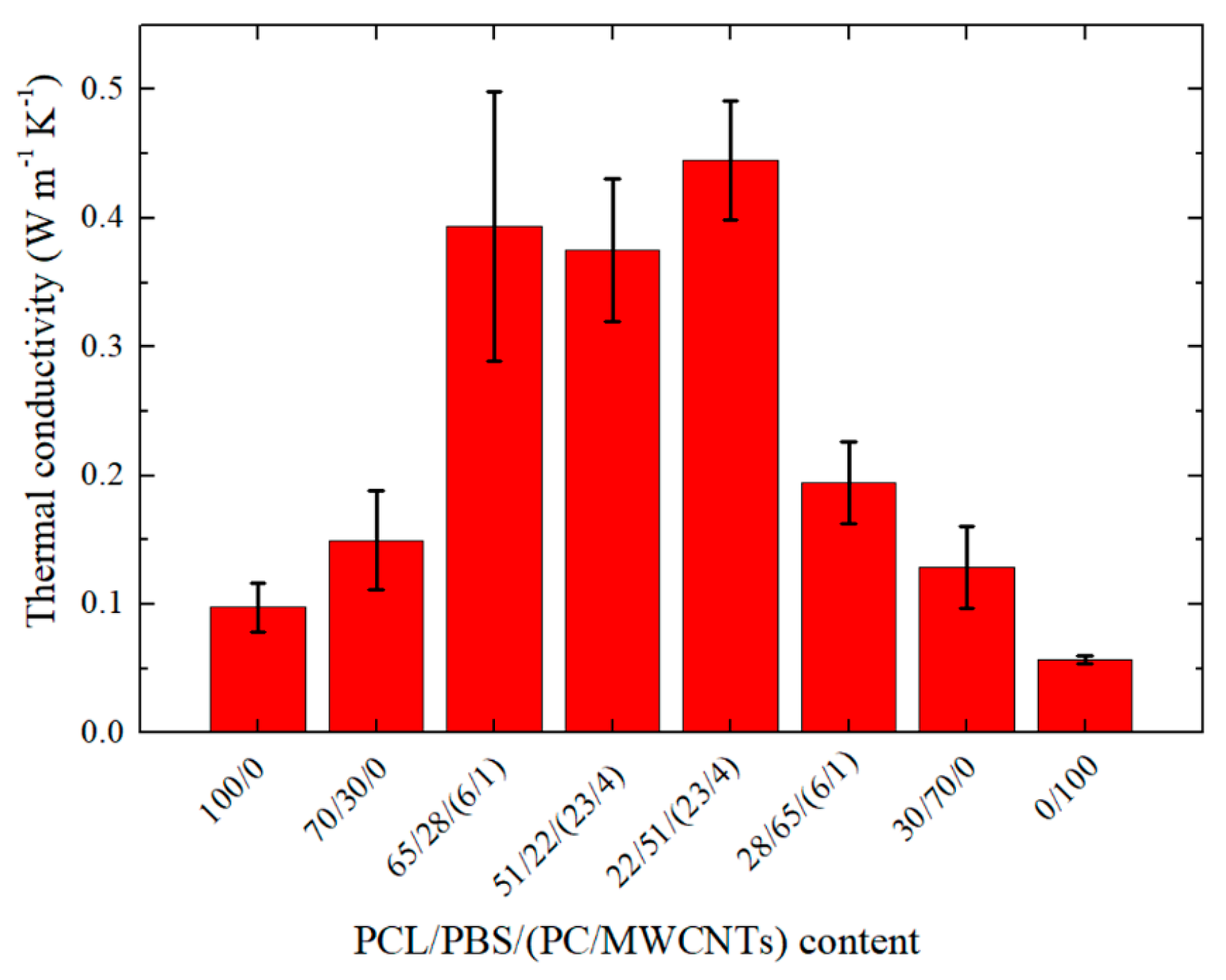 Polymers 11 00682 g008