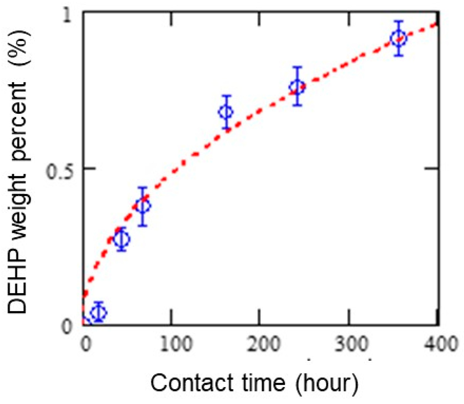 Polymers 11 00683 g003 550