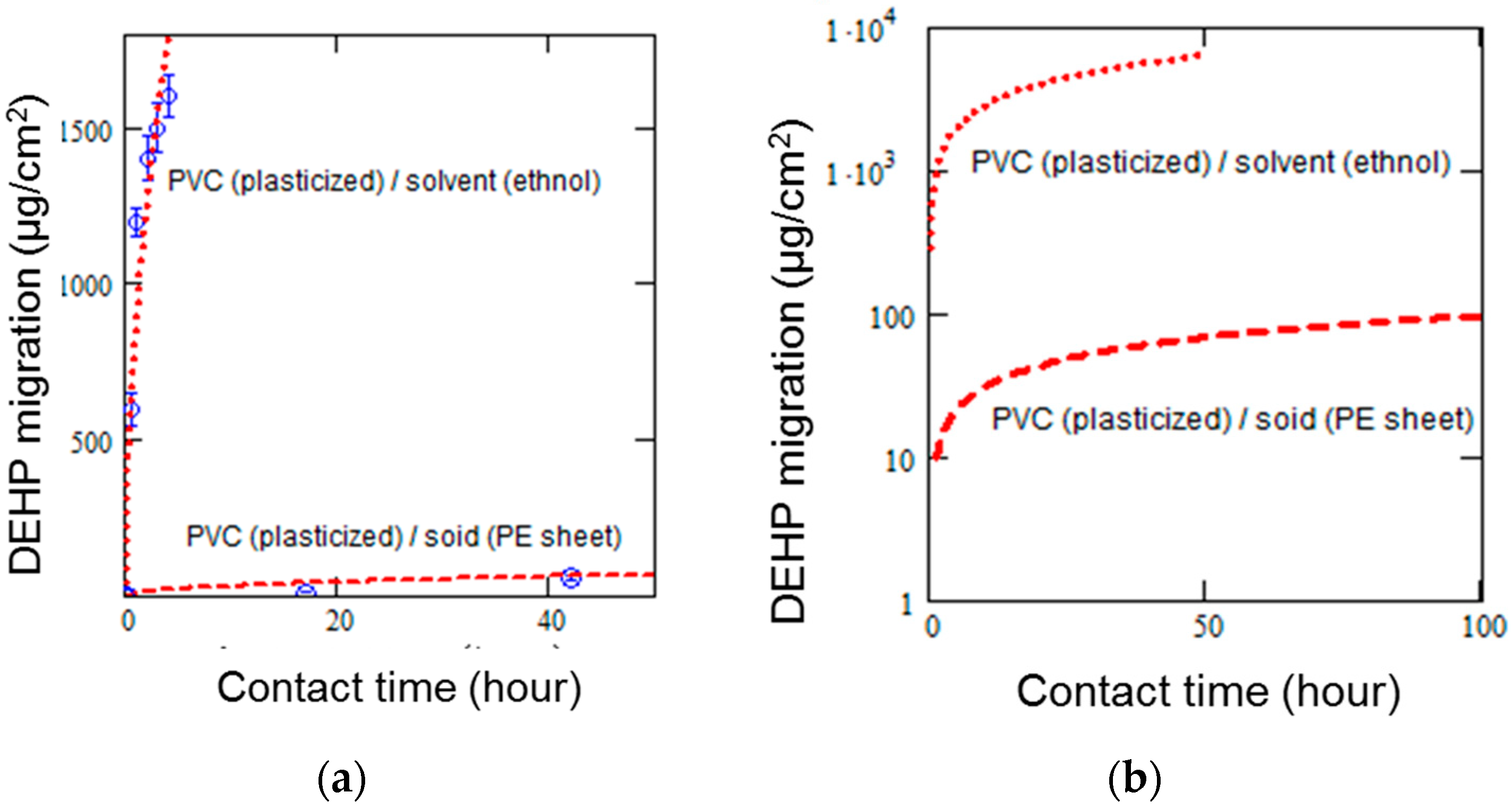 Polymers 11 00683 g004 550