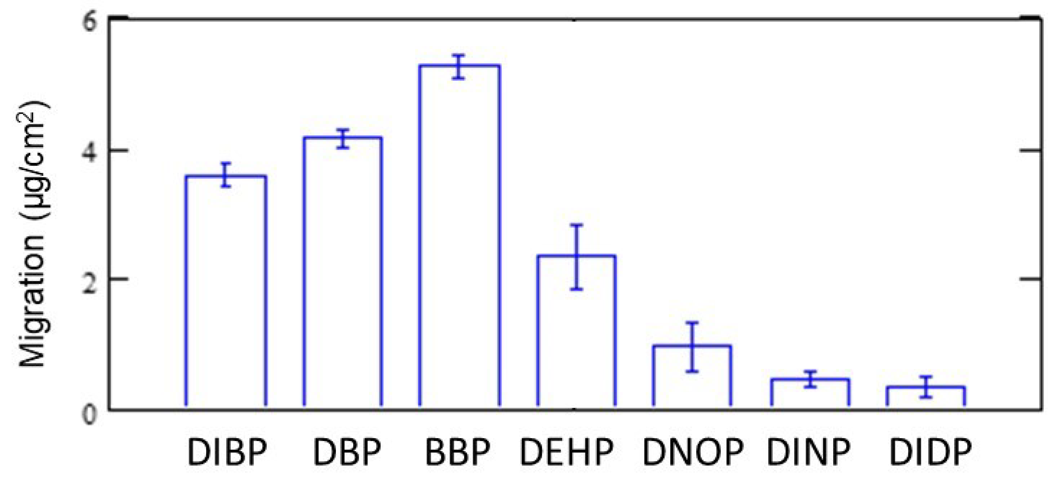 Polymers 11 00683 g006 550