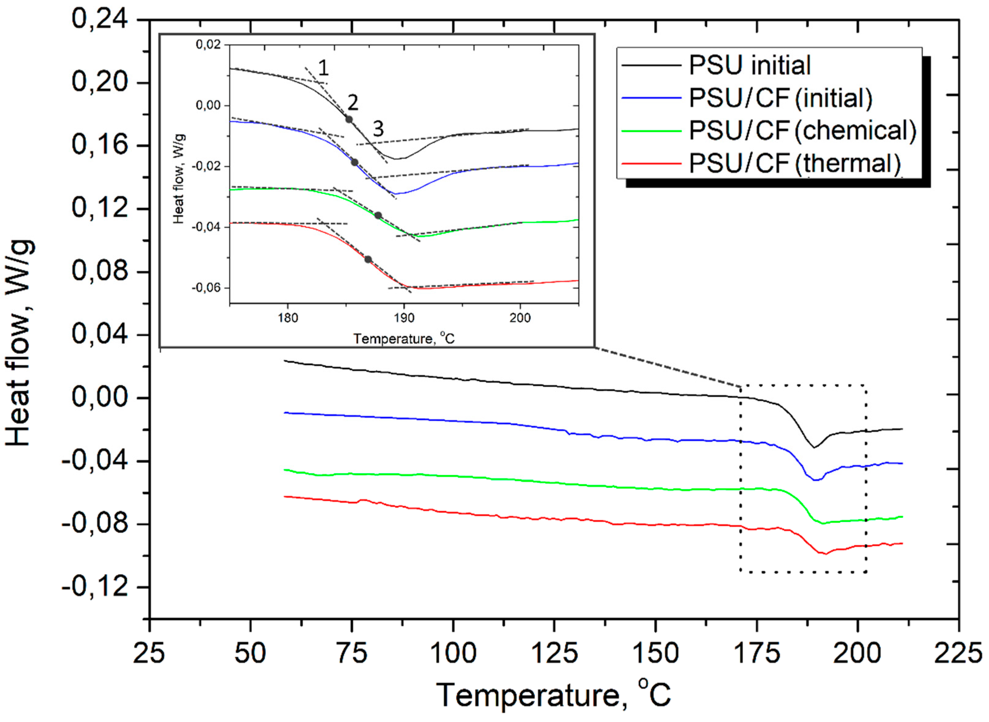 Polymers 11 00684 g010 550