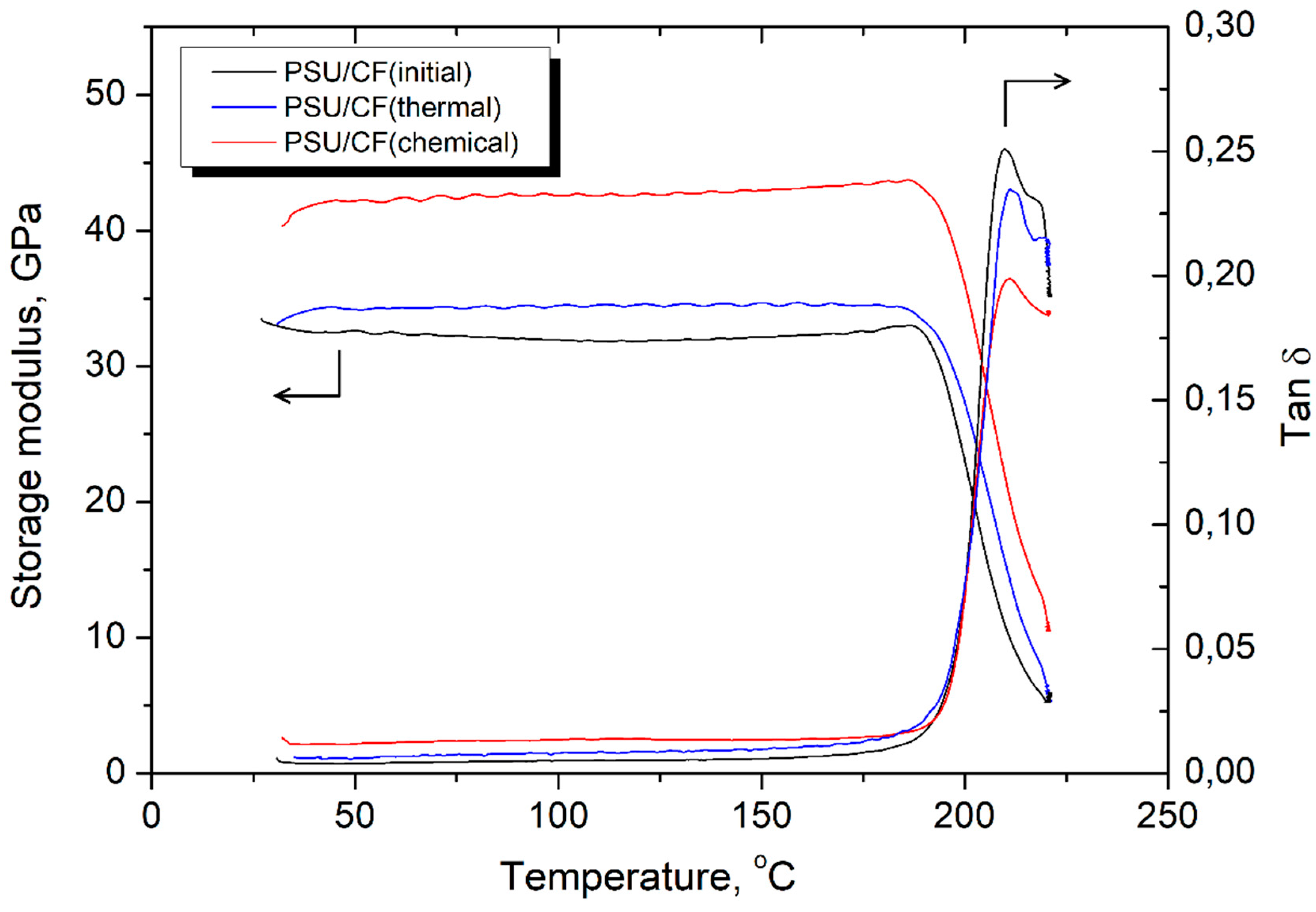 Polymers 11 00684 g012 550