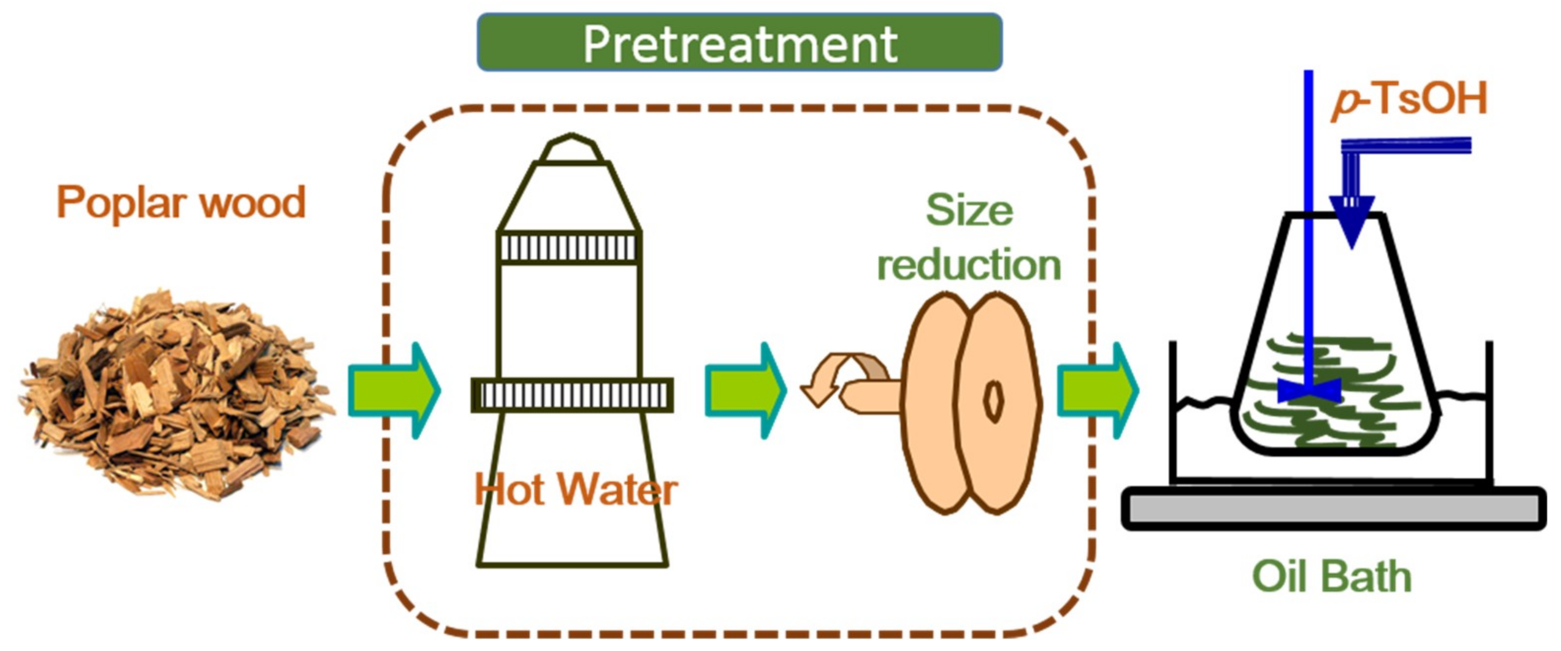 Polymers 11 00685 g001