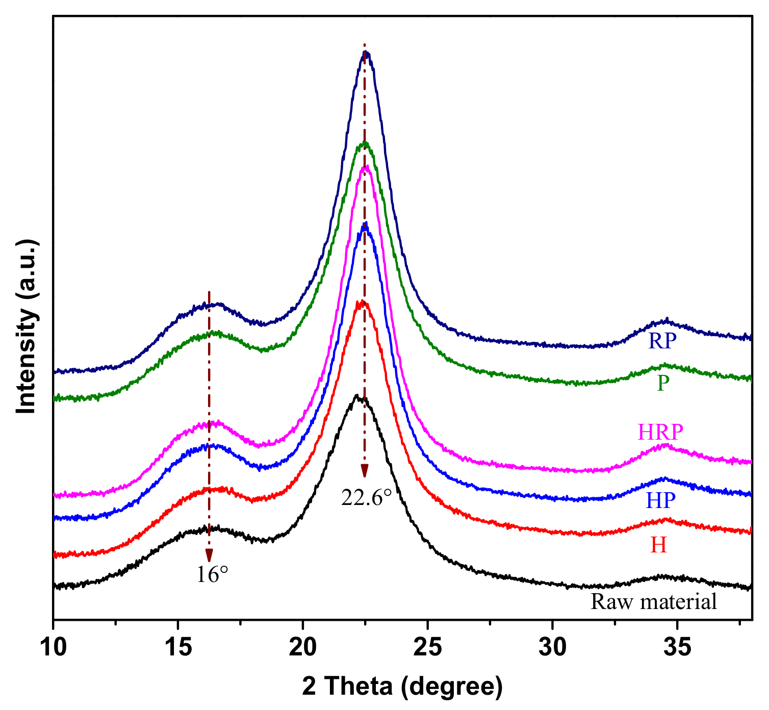 Polymers 11 00685 g004
