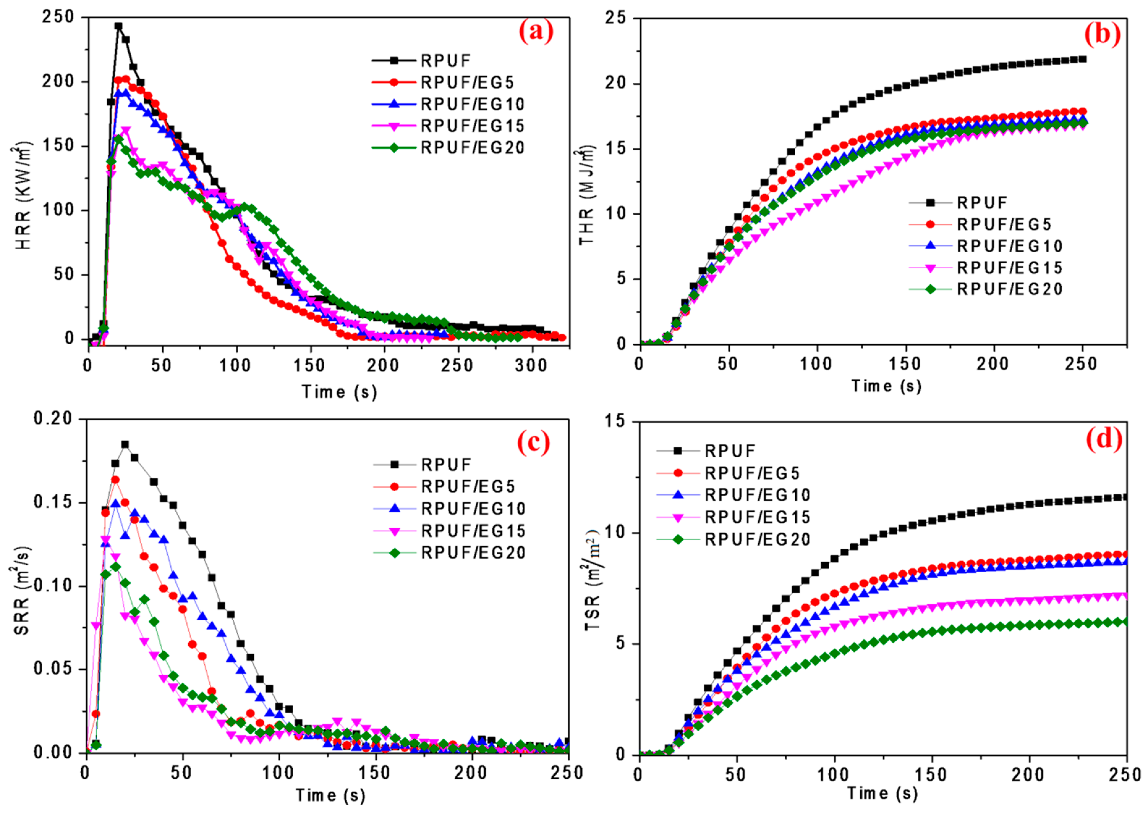 Polymers 11 00686 g005