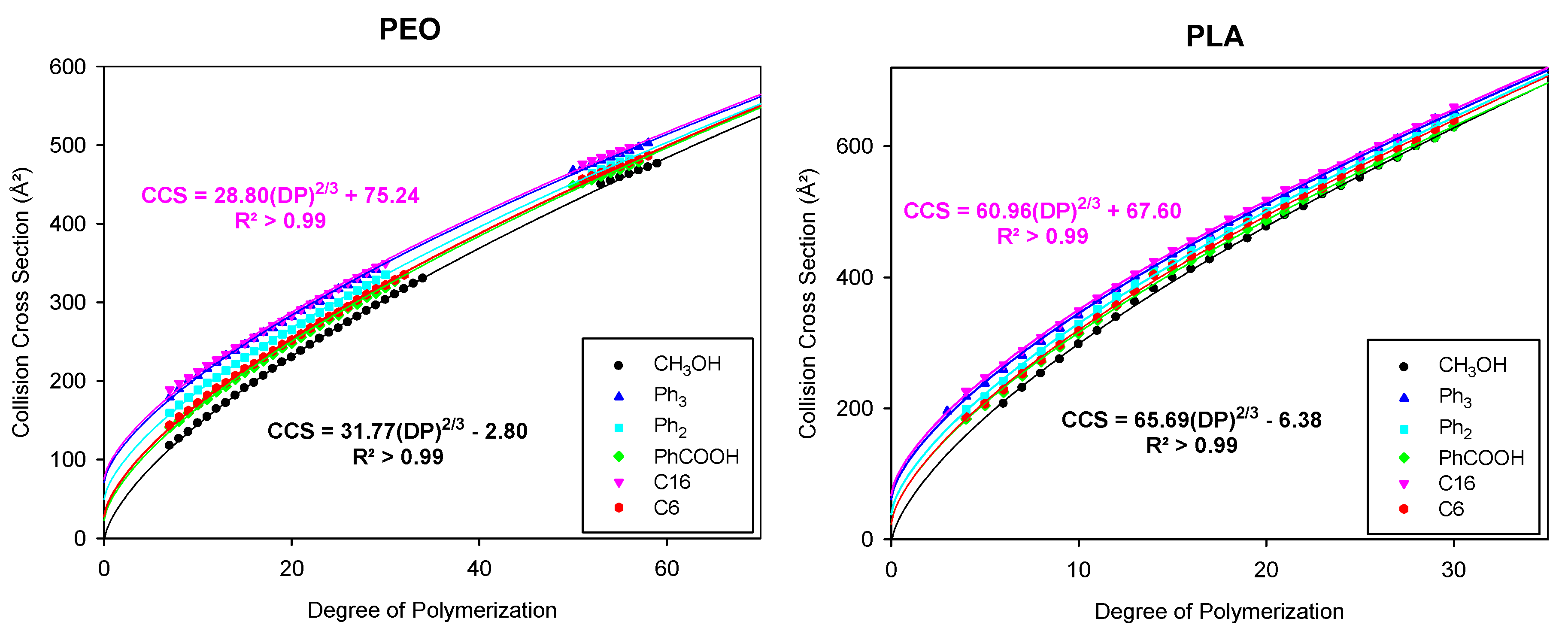 Polymers 11 00688 g003 Polymers 11 00688 g003