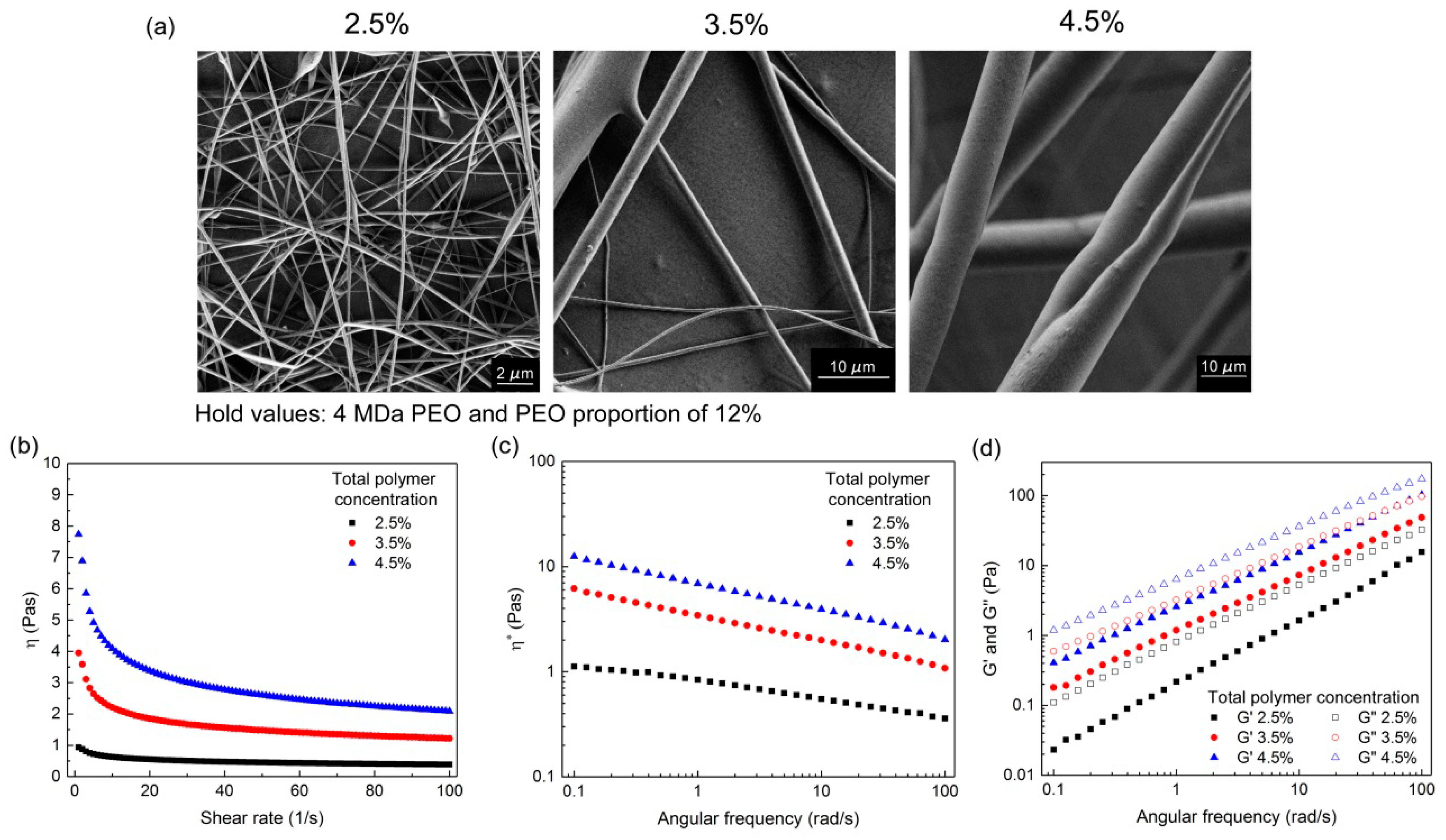 Polymers 11 00692 g004